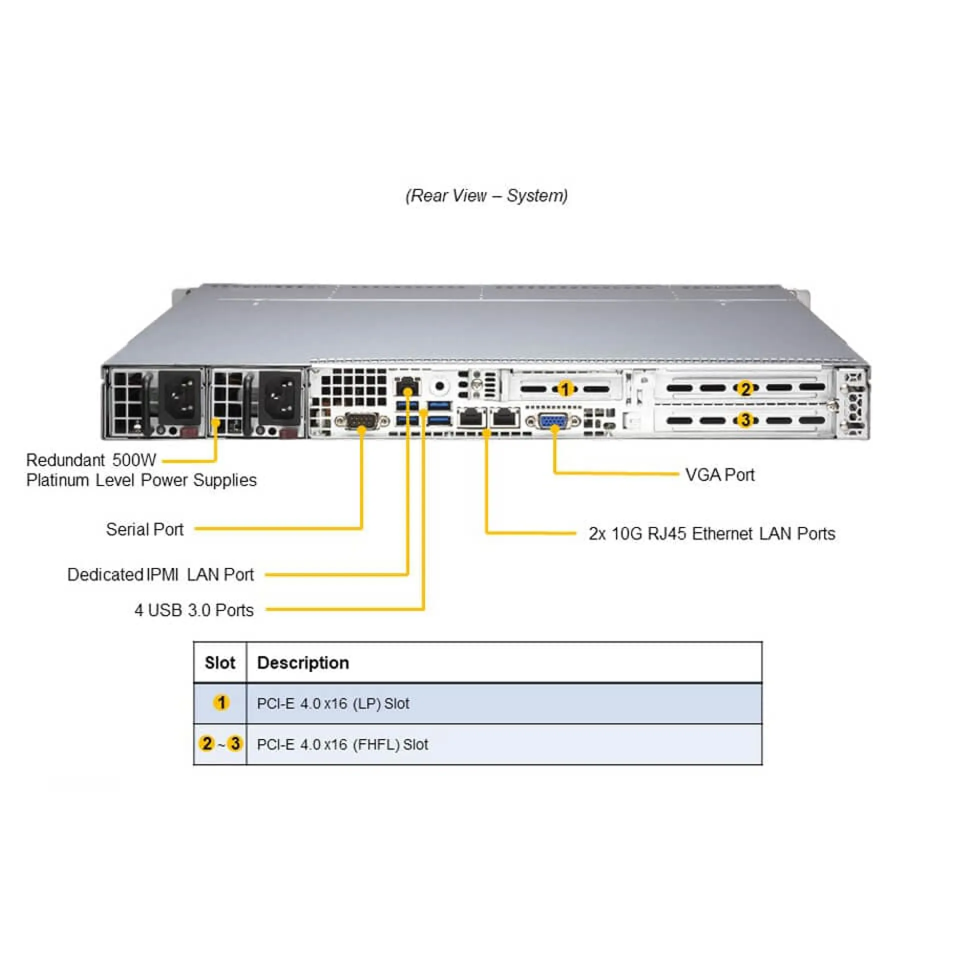 Supermicro AS-1114S-WTRT rear view