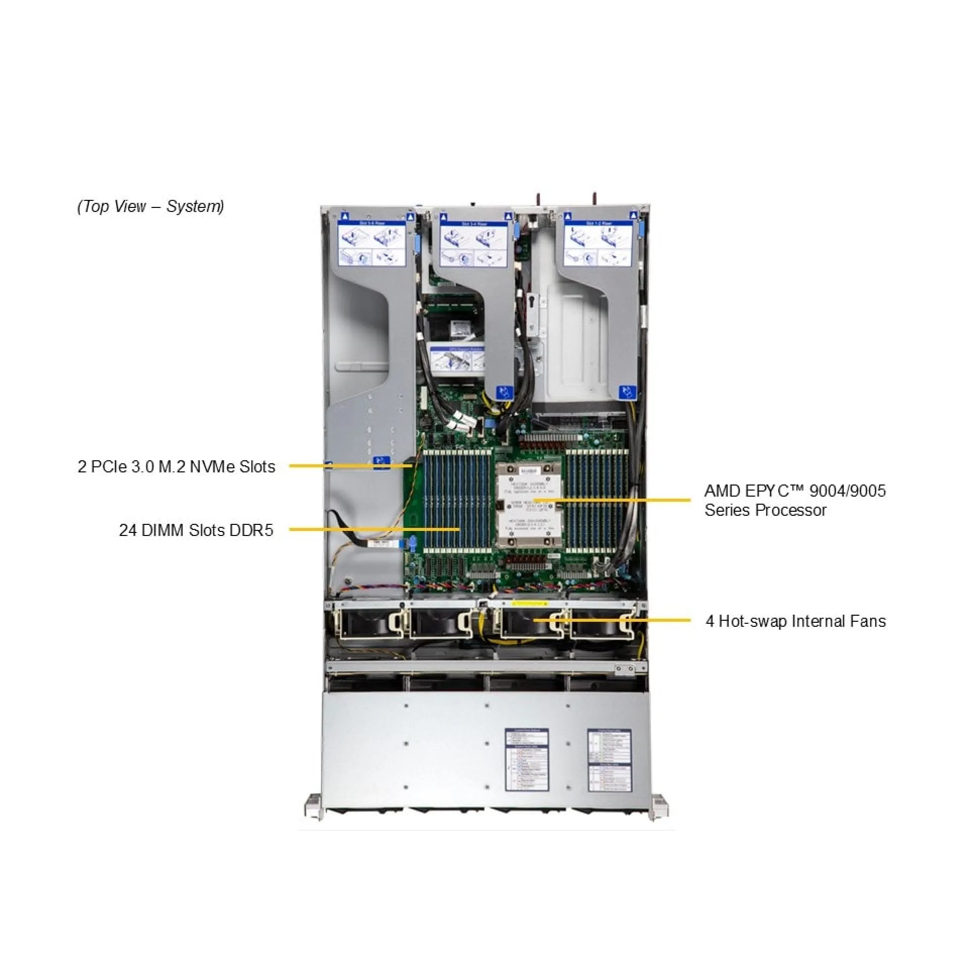 AS-2015HS-TNR Supermicro top view Supermicro AS-2015HS-TNR top view