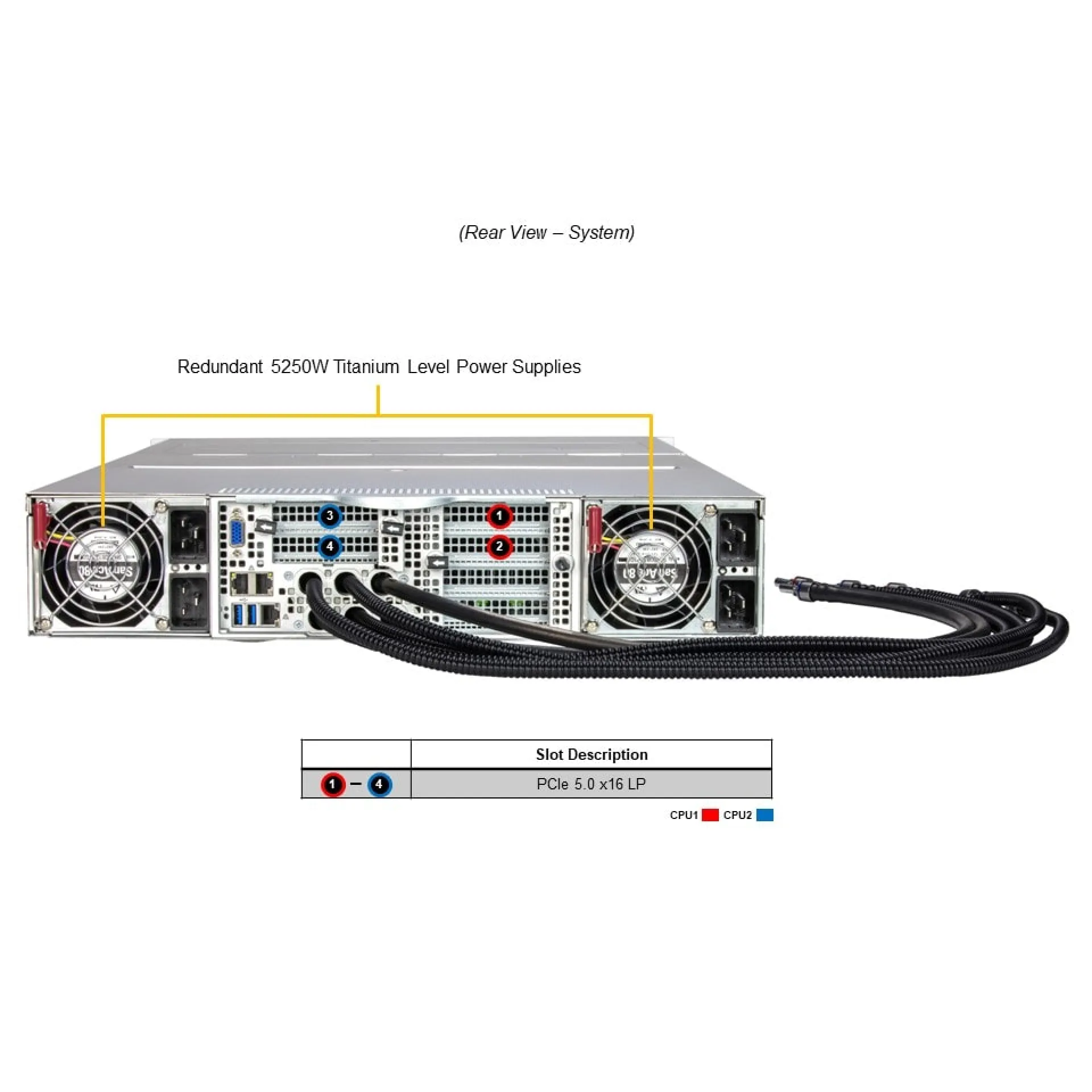 SYS-221GE-TNHT-LCC Supermicro rear view Supermicro SYS-221GE-TNHT-LCC rear view