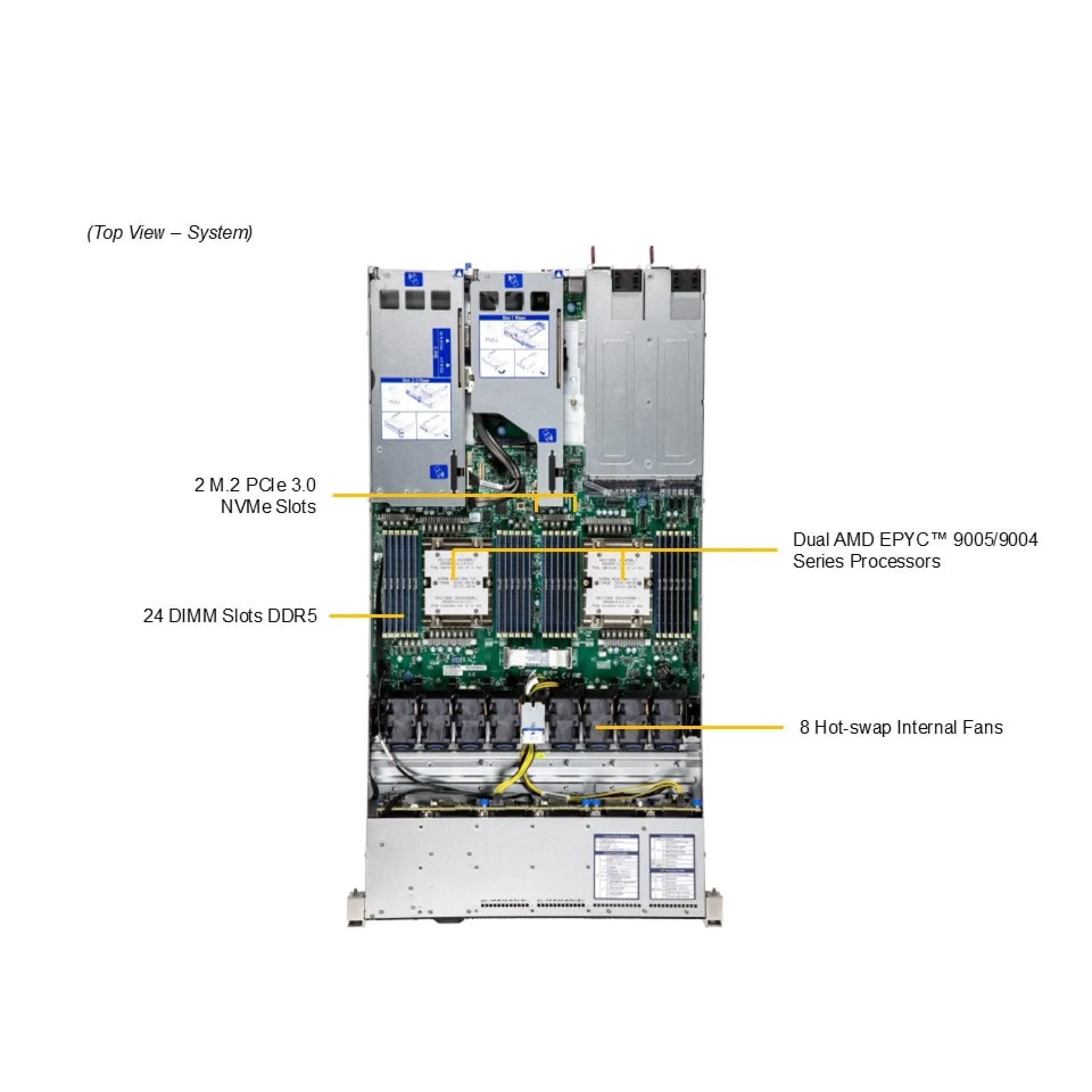 Supermicro AS-1126HS-TN top view