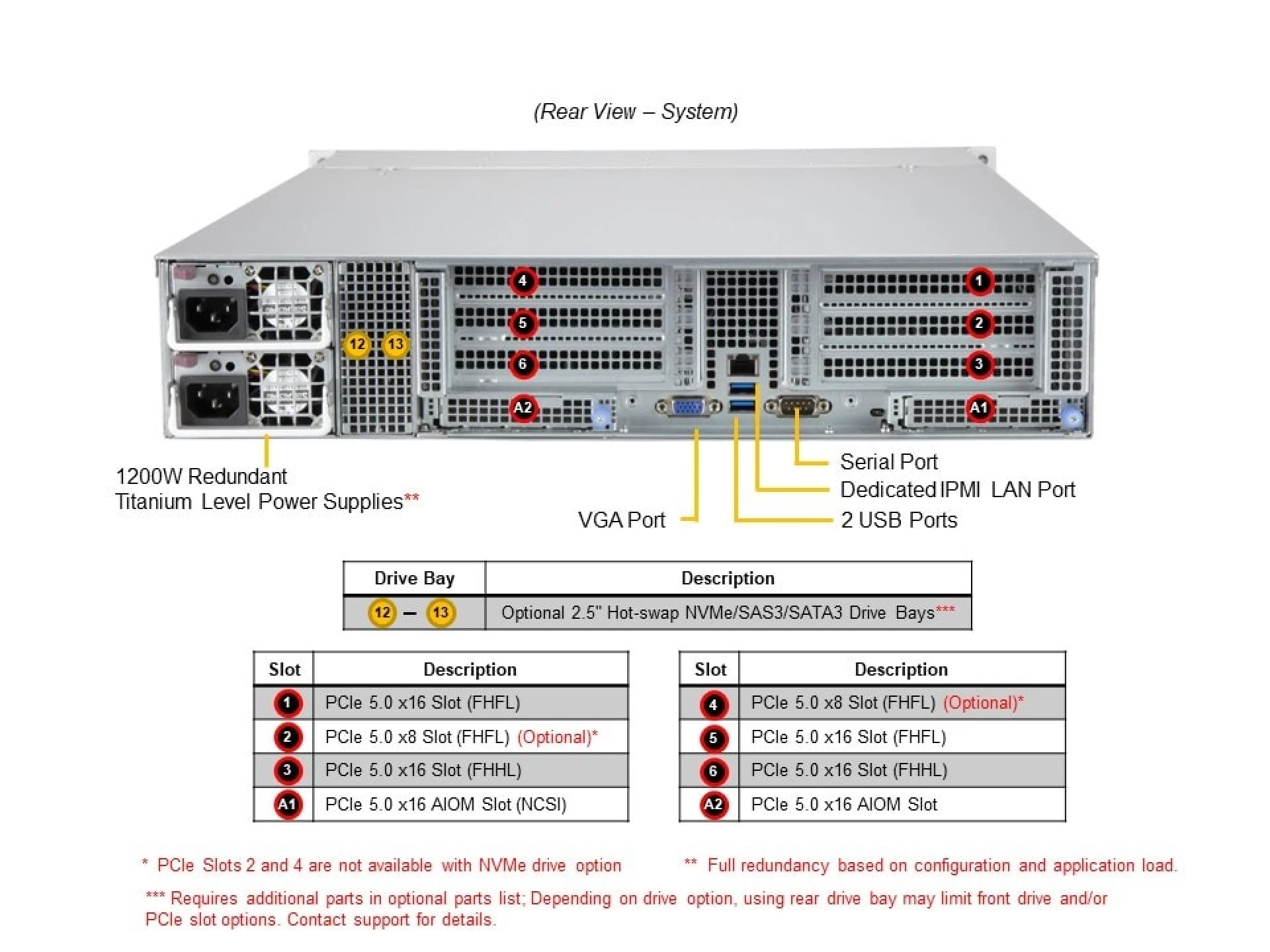 Supermicro AS-2015CS-TNR rear view 