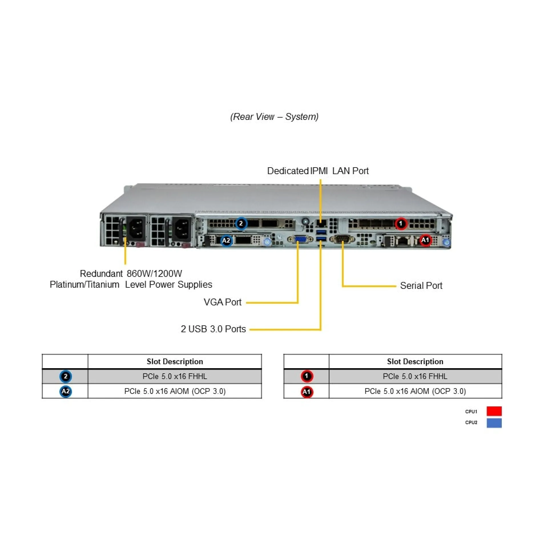 SYS-121C-TN10R Supermicro rear view Supermicro SYS-121C-TN10R rear view