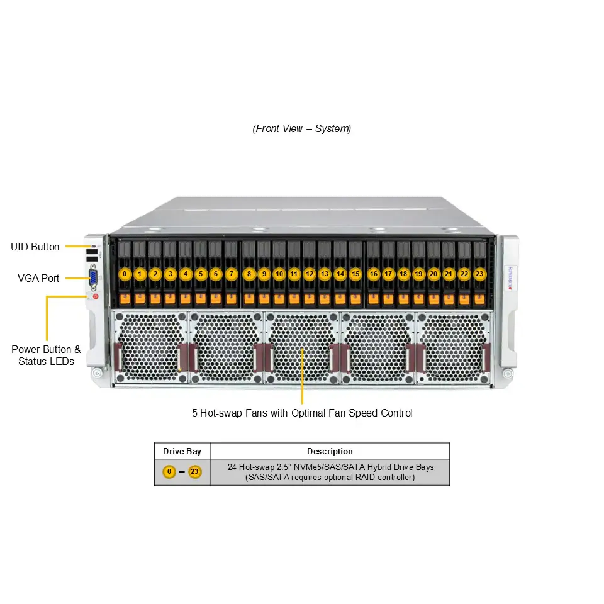 SYS-442B-NR Supermicro front view Supermicro SYS-442B-NR front view