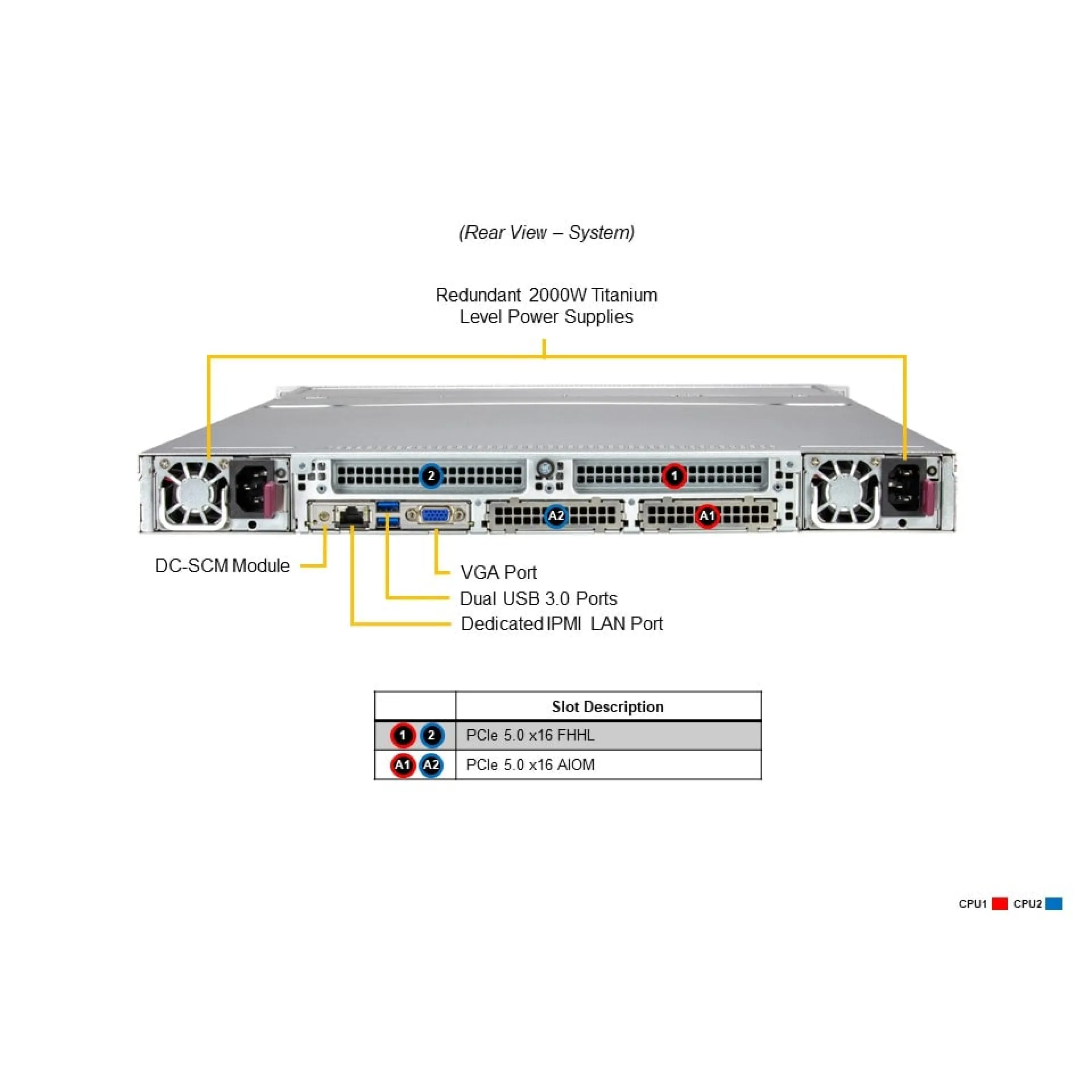 SSG-122B-NE316R Supermicro rear view Supermicro SSG-122B-NE316R rear view
