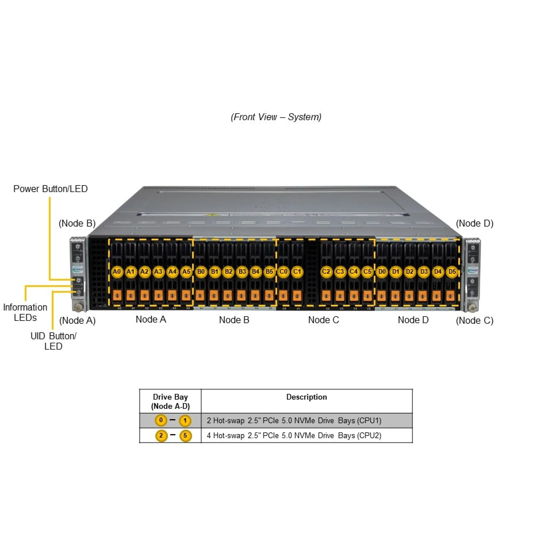 SYS-221BT-HNR Supermicro front view Supermicro SYS-221BT-HNR front view