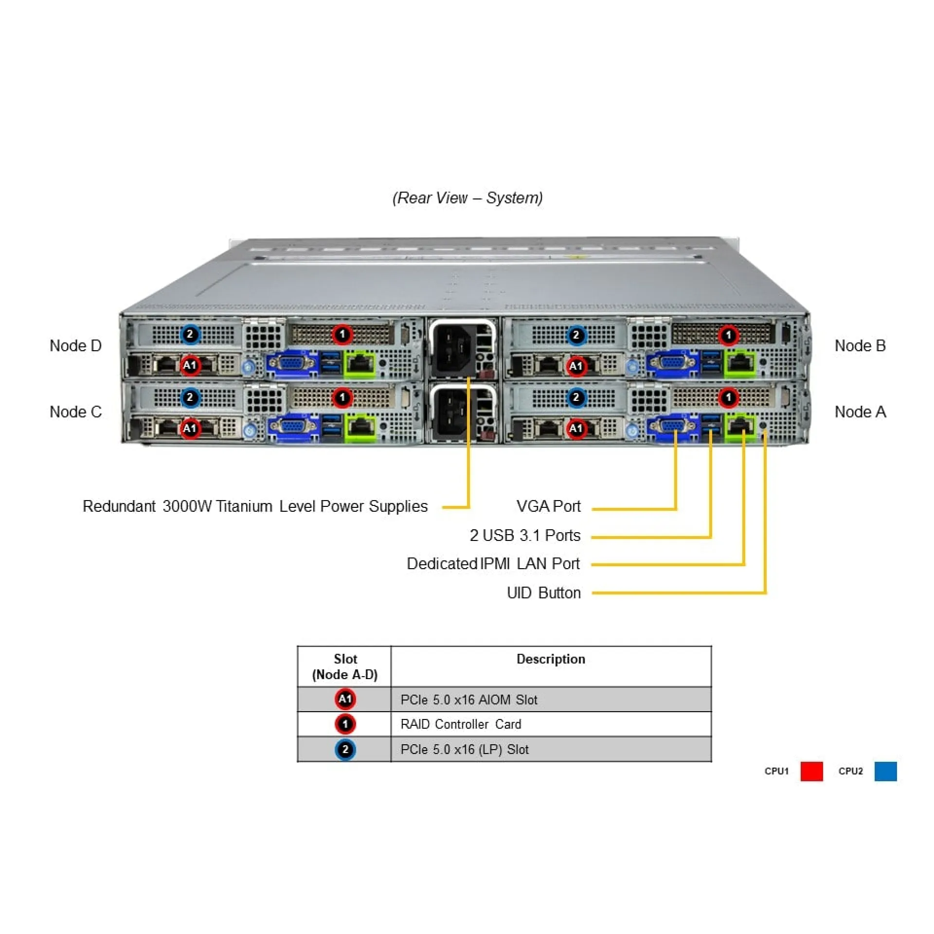 SYS-221BT-HNC9R Supermicro rear view Supermicro SYS-221BT-HNC9R rear view
