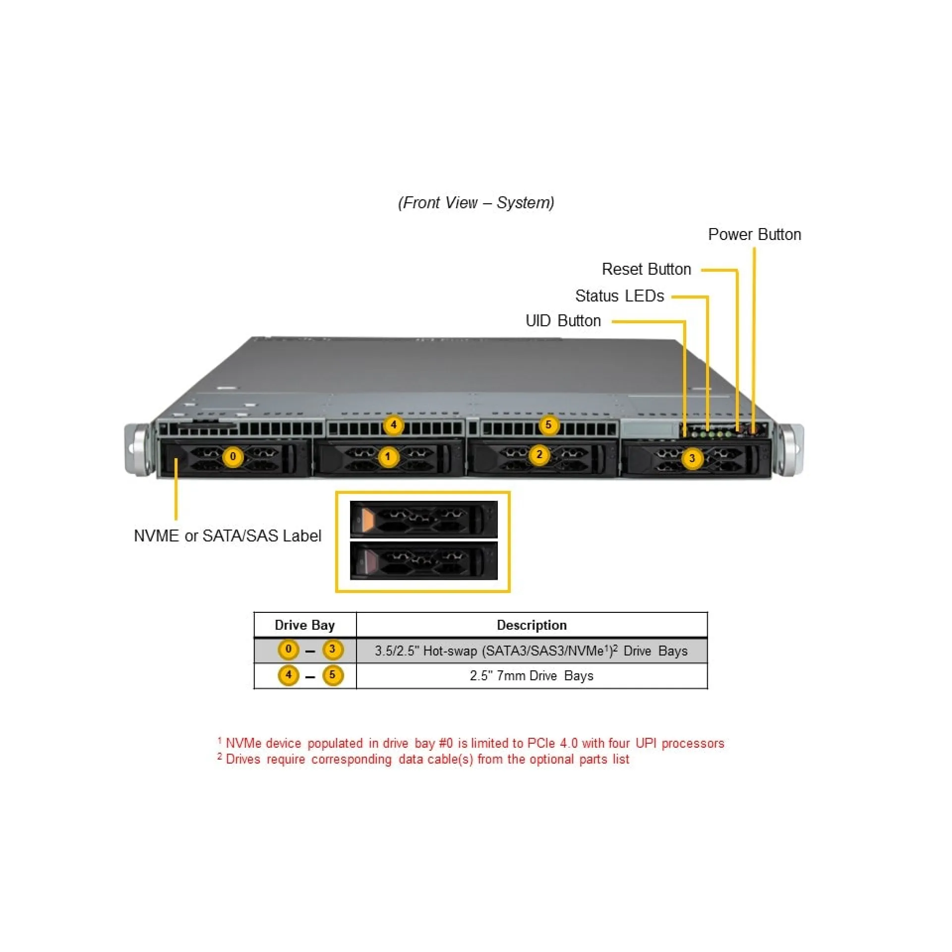 Supermicro SYS-611C-TN4R front view