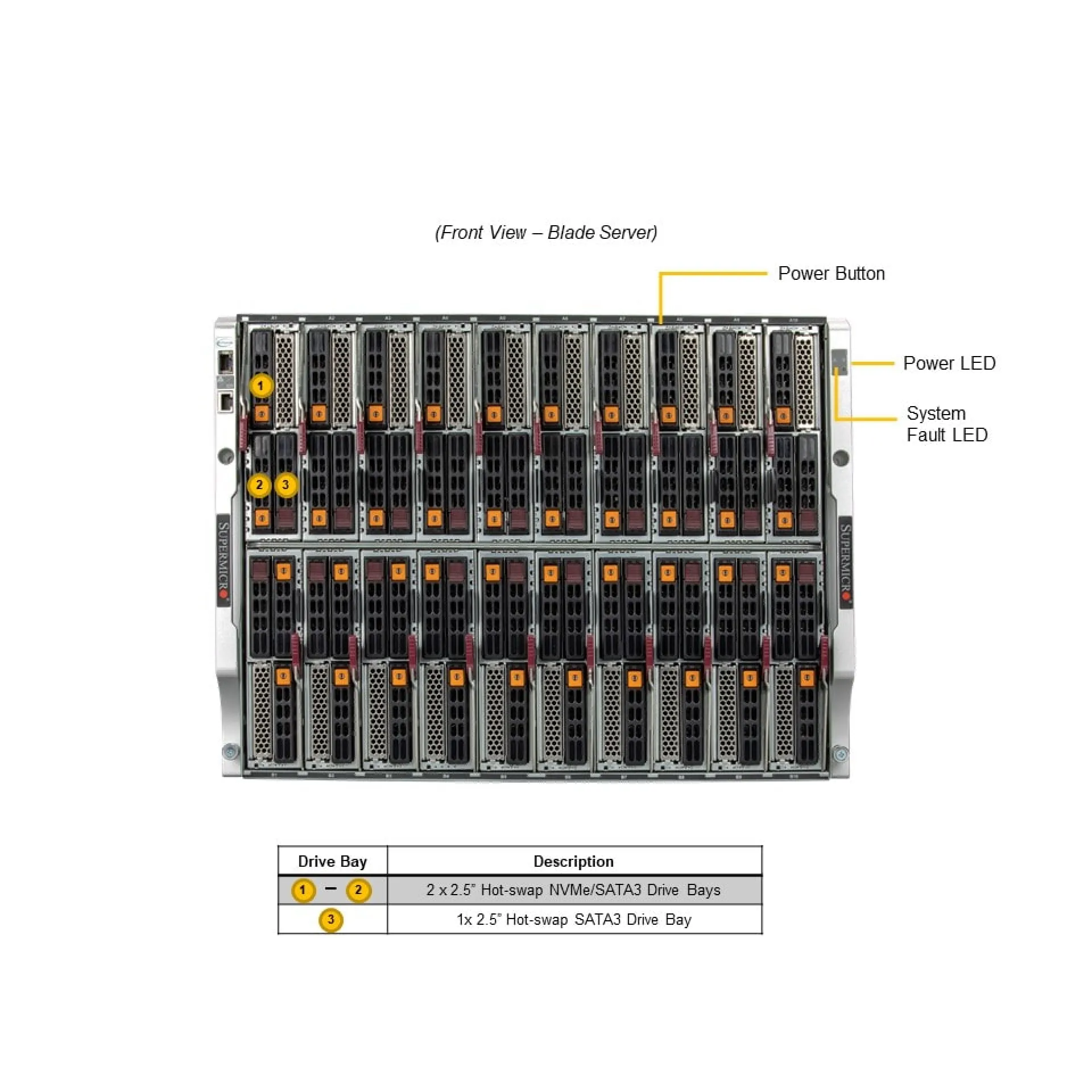 Supermicro SBI-421E-1T3N front view