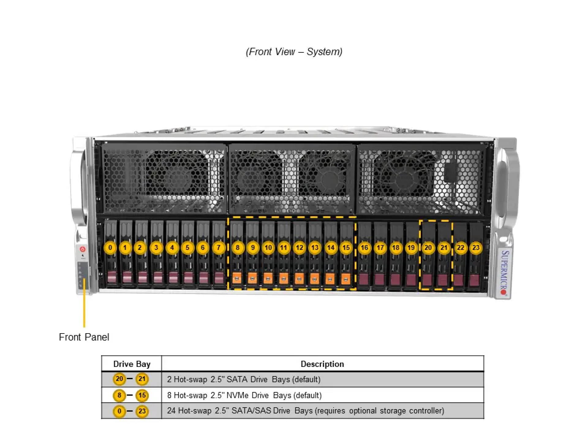 Supermicro AS-4125GS-TNRT2 front view 