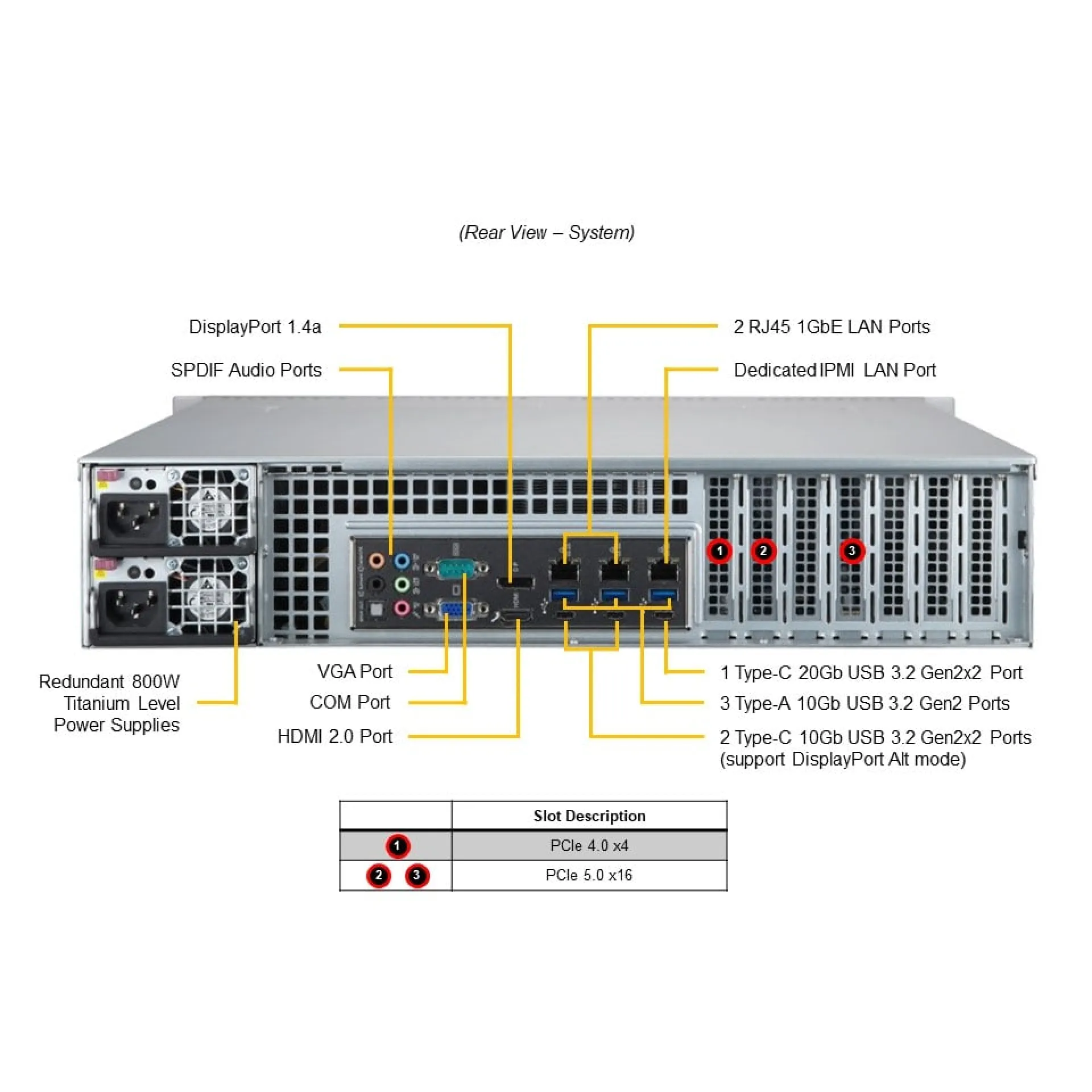 Supermicro AS-2015A-TR rear view 