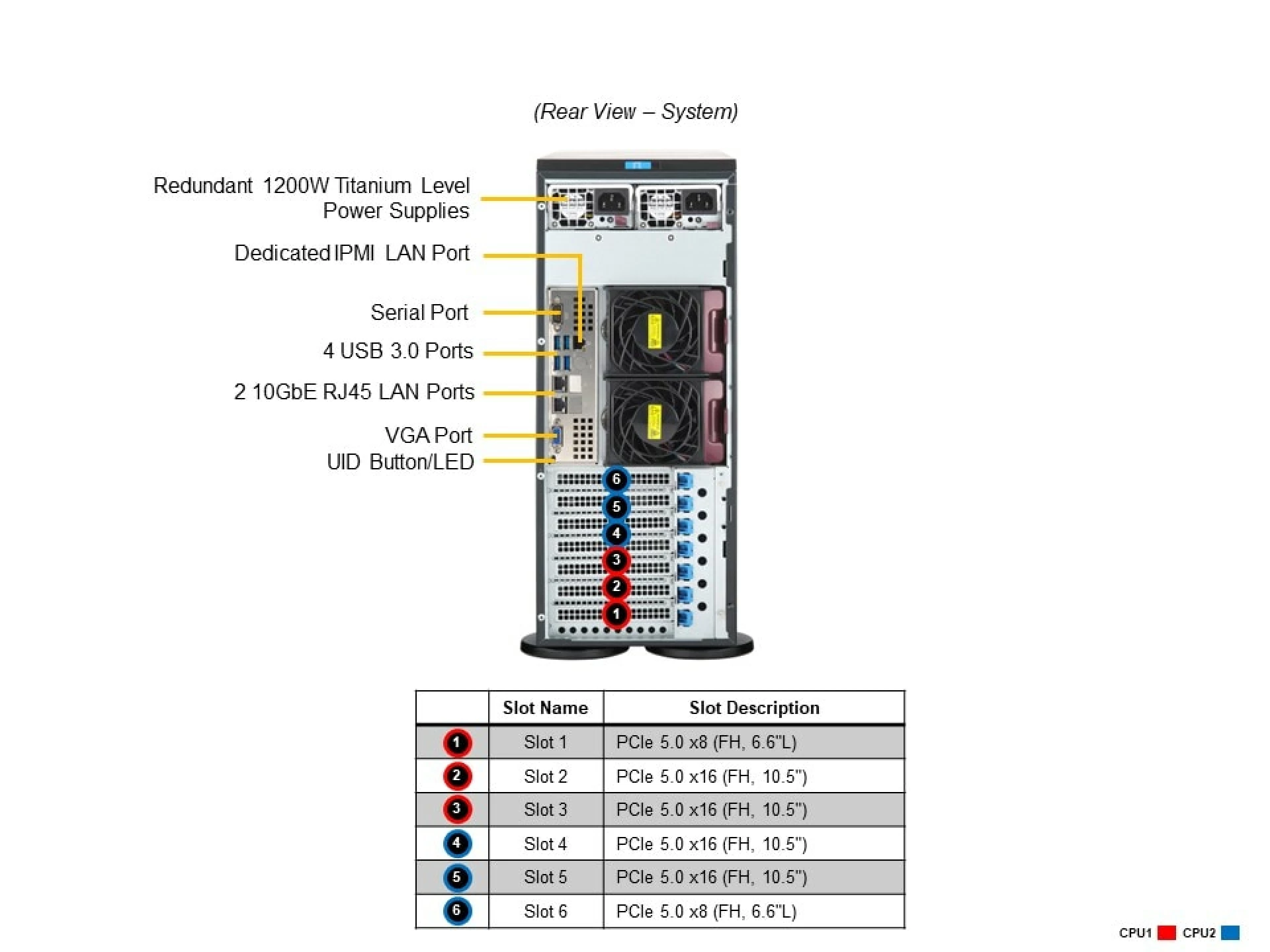SYS-741P-TR Supermicro rear view Supermicro SYS-741P-TR rear view