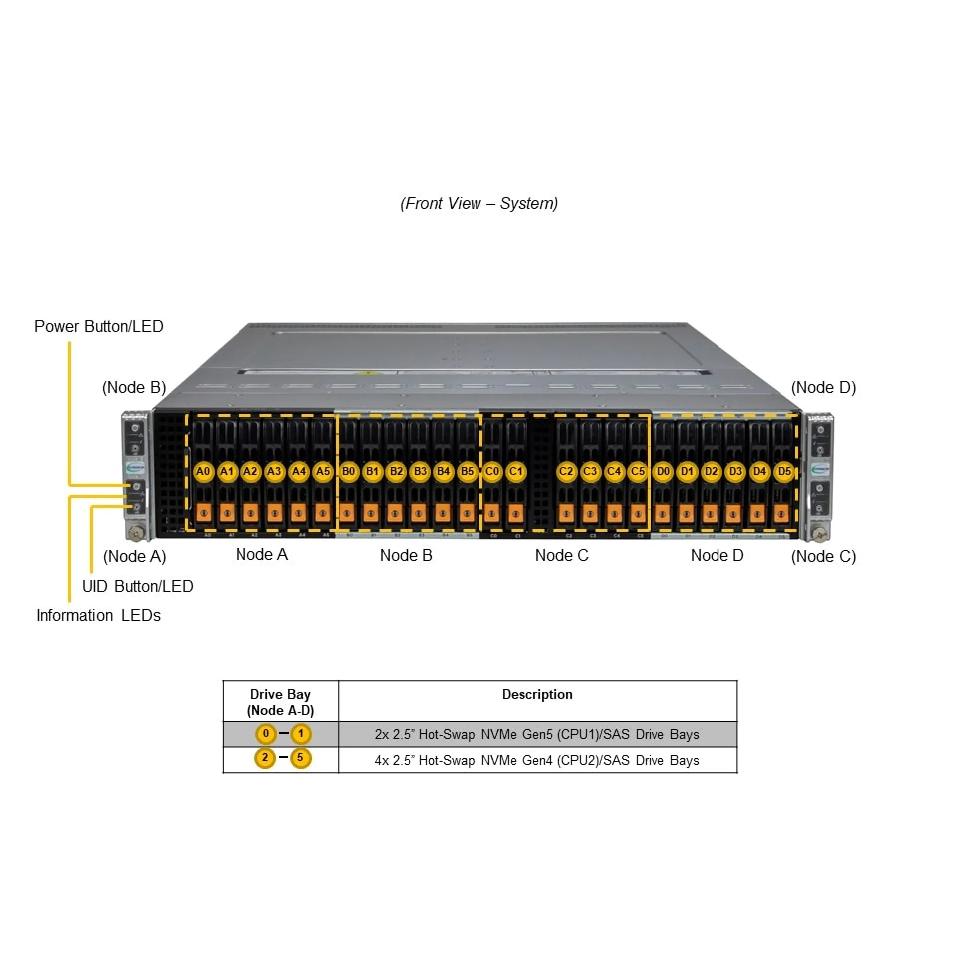 SYS-221BT-HNC9R Supermicro front view Supermicro SYS-221BT-HNC9R front view