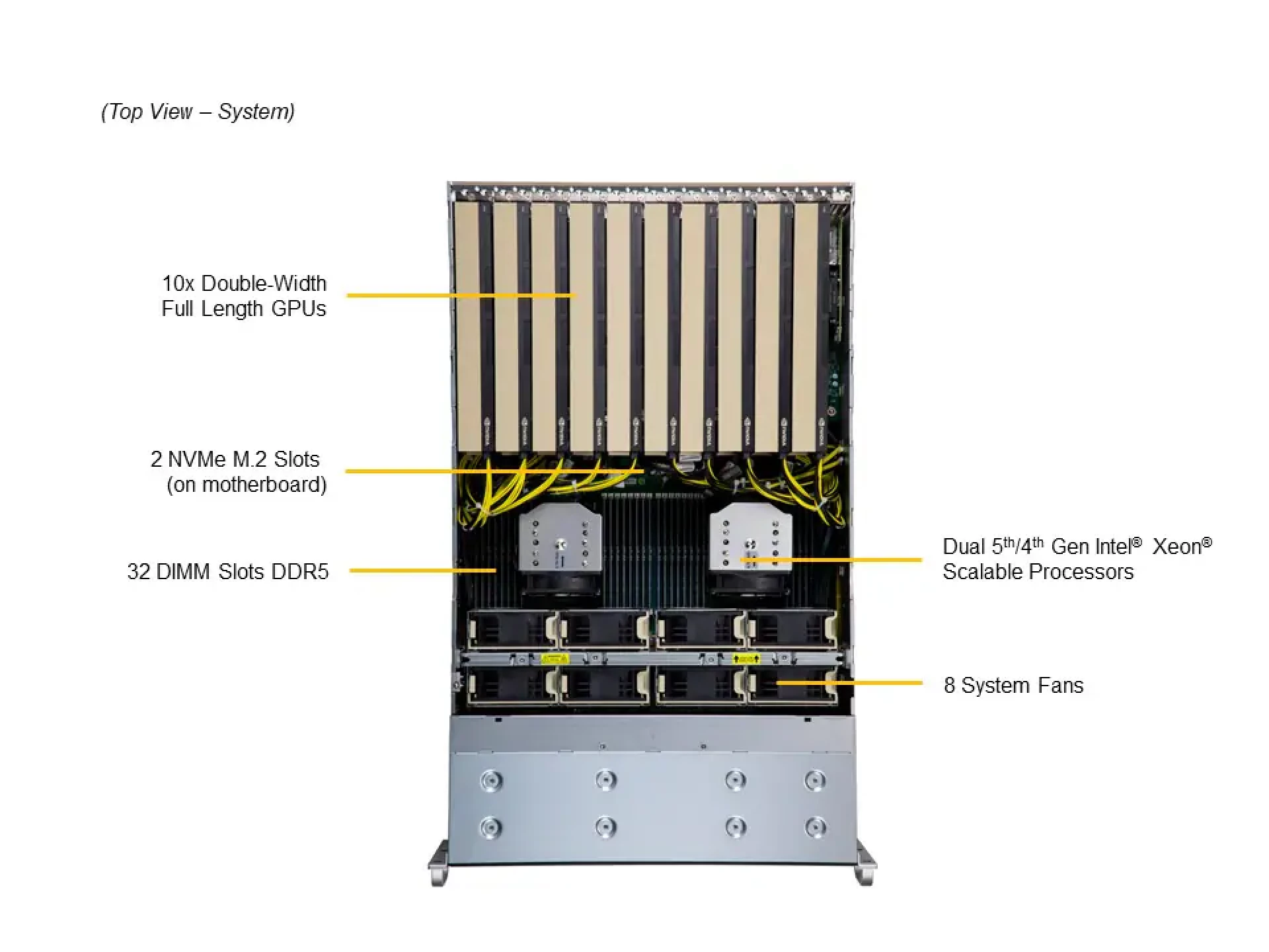 Supermicro SYS-421GE-TNRT top view 