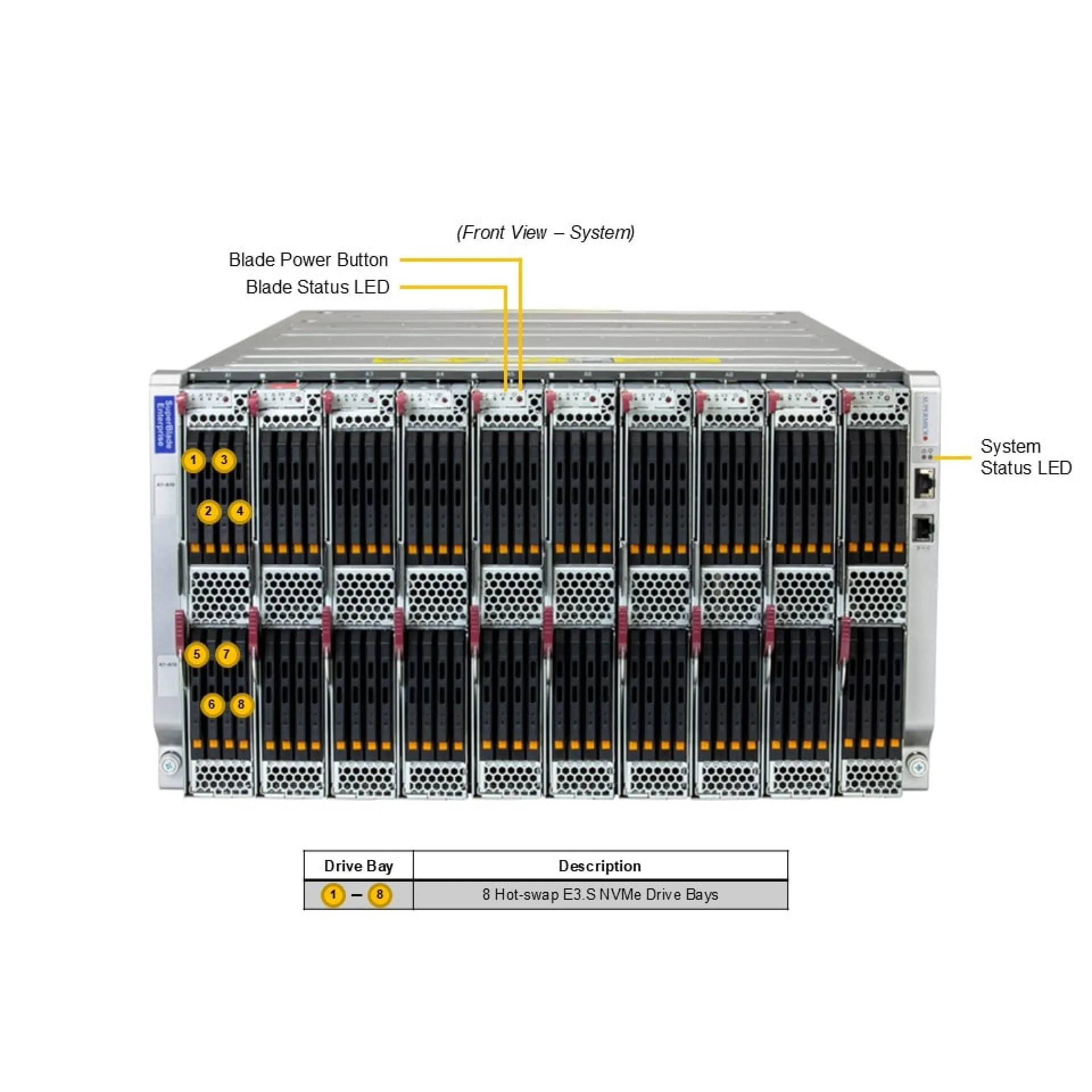 Supermicro SBI-622B-1NE38 front view