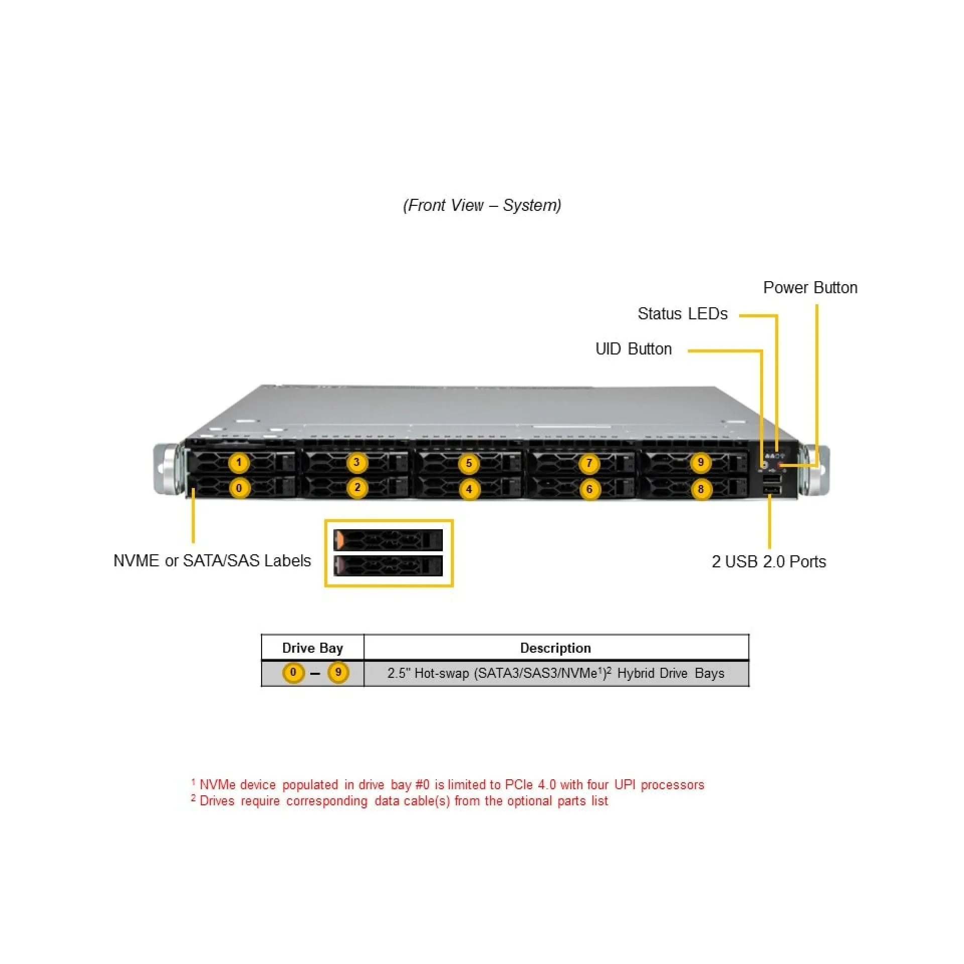 SYS-121C-TN10R Supermicro front view Supermicro SYS-121C-TN10R front view