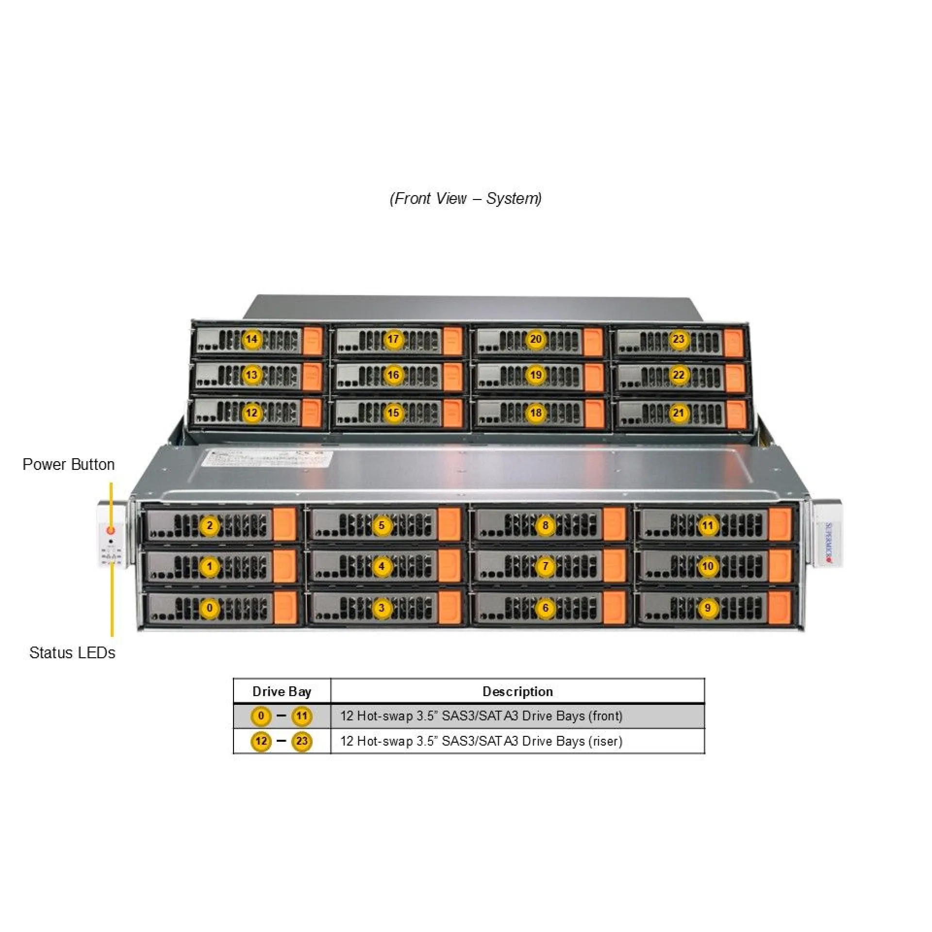 Supermicro ASG-2015S-E1CR24H-G1 front view
