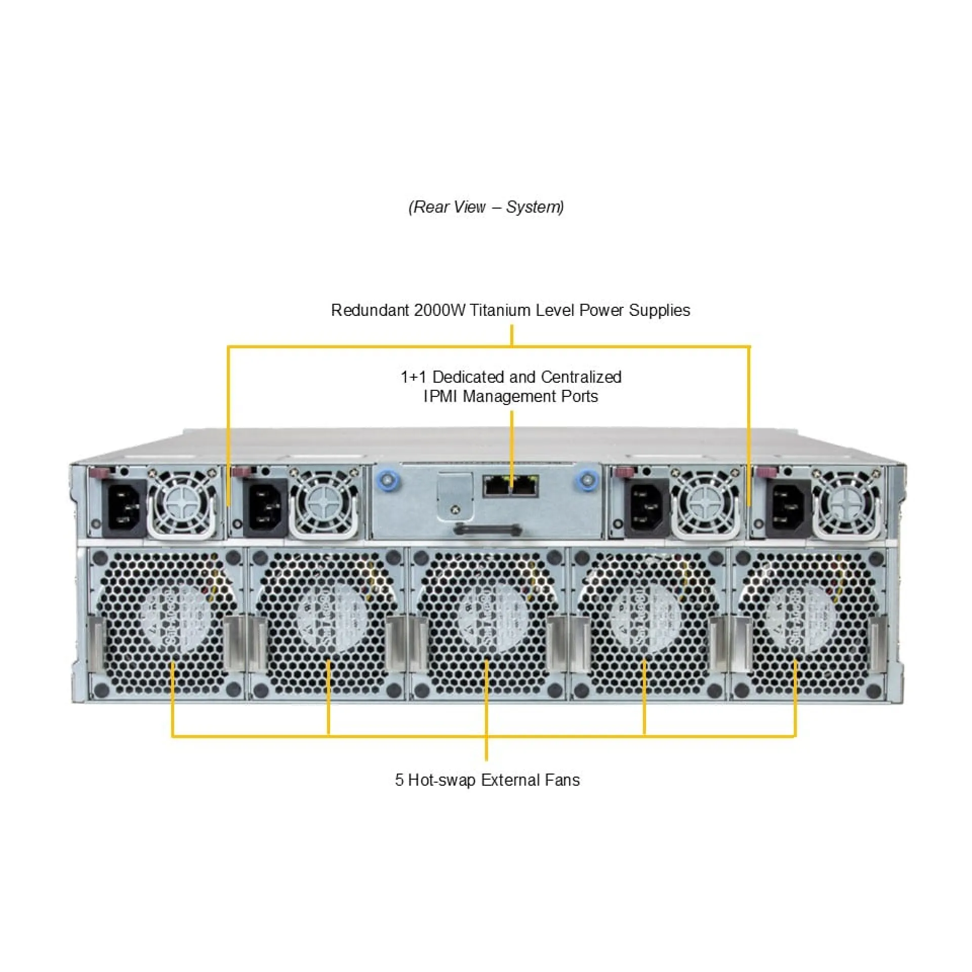 Supermicro AS-3015MR-H5TNR rear view 