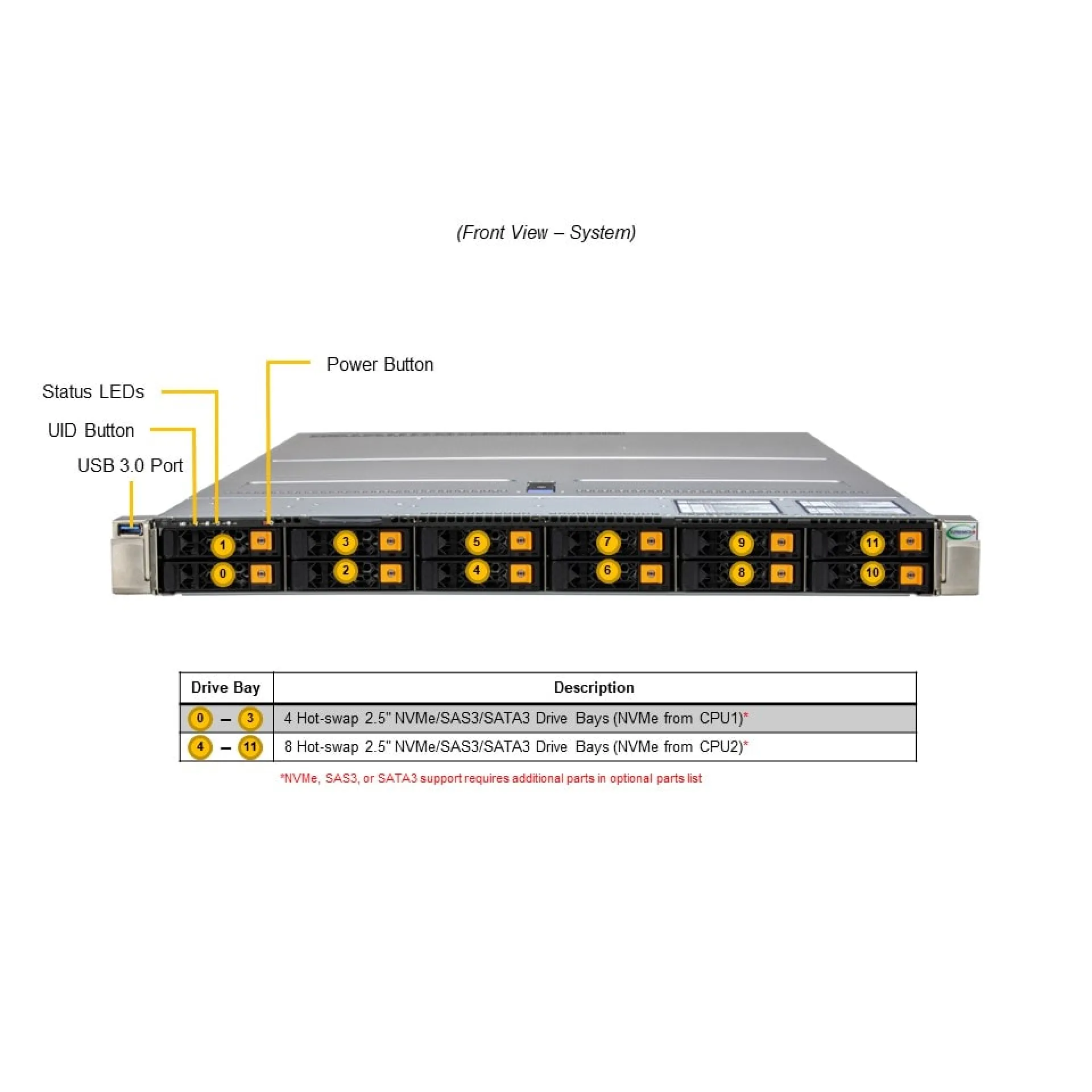 Supermicro SYS-122H-TN top view 