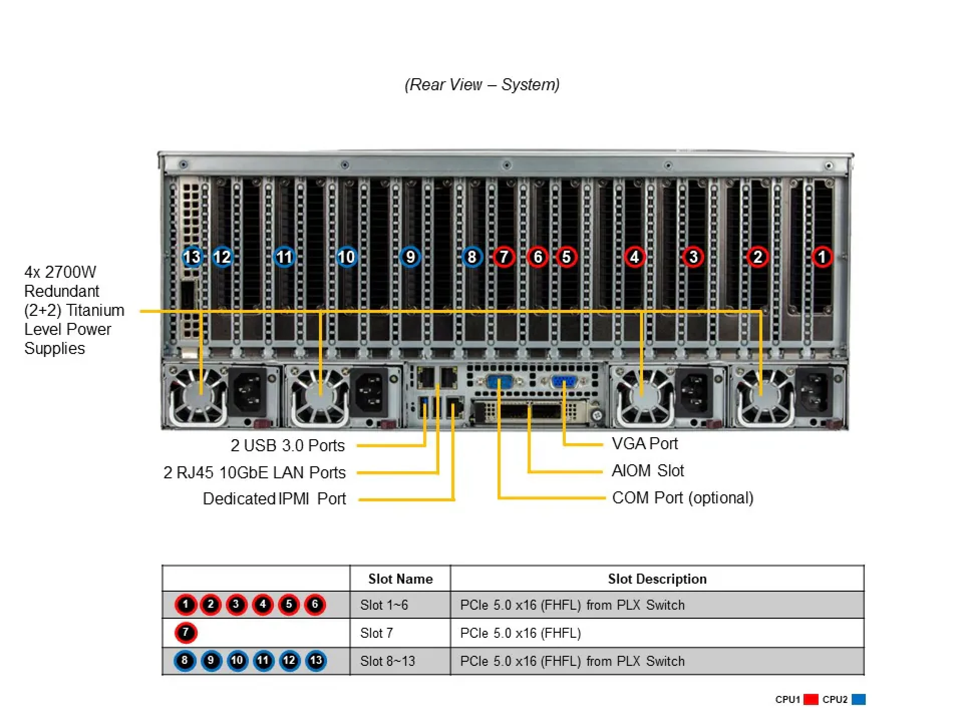 Supermicro SYS-421GE-TNRT rear view