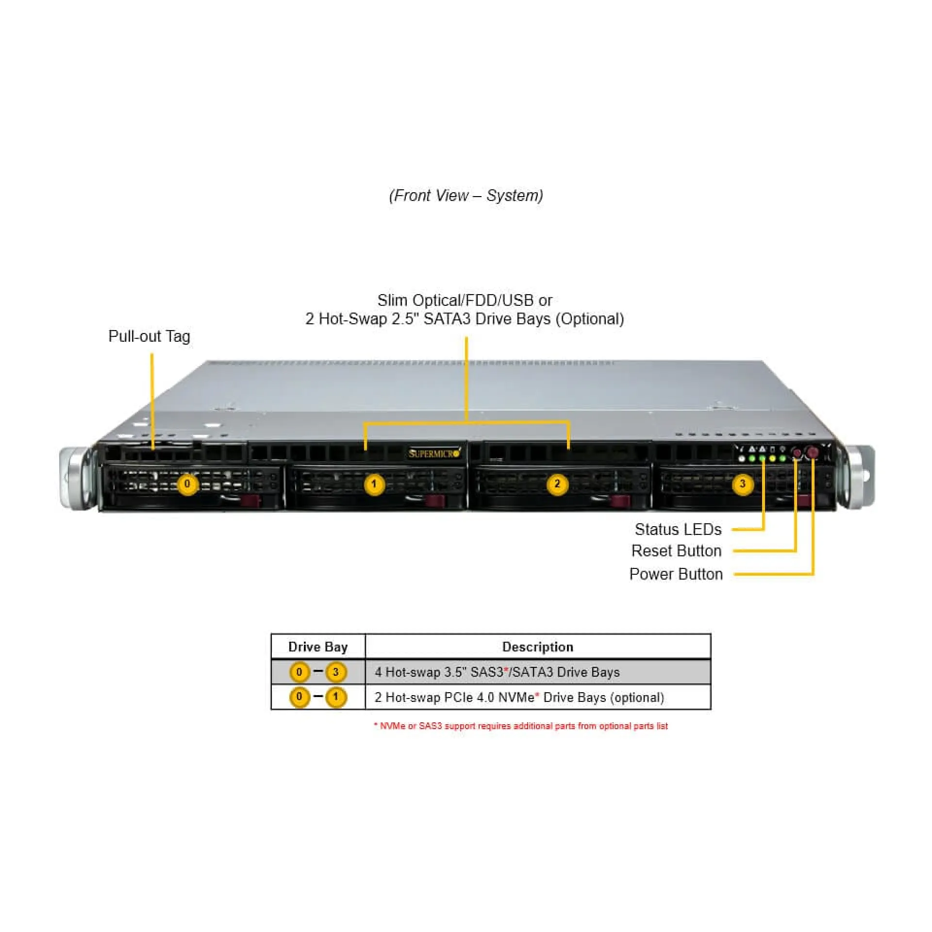 SYS-511R-W Supermicro front view Supermicro SYS-511R-W front view