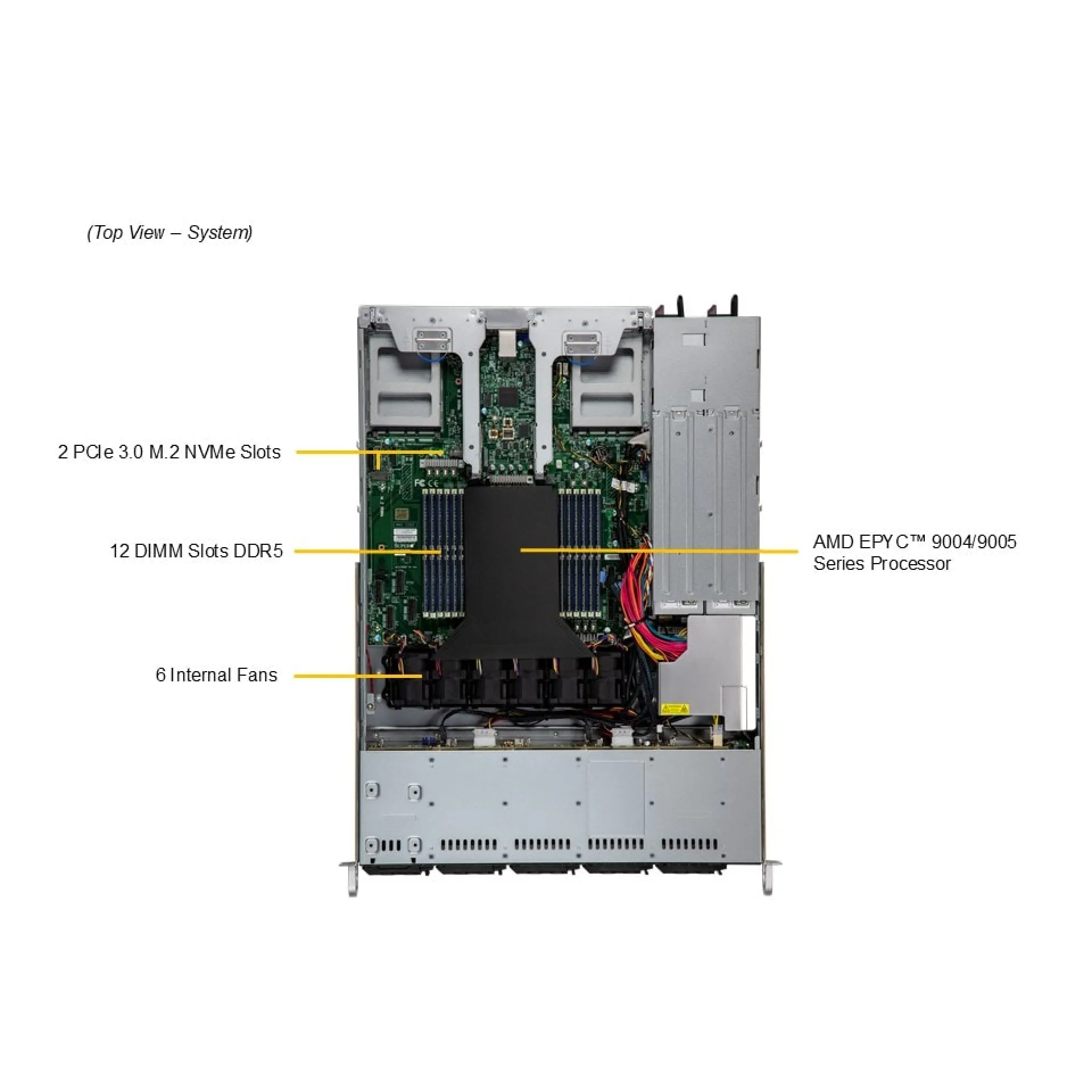 Supermicro AS-1115CS-TNR-G1 top view