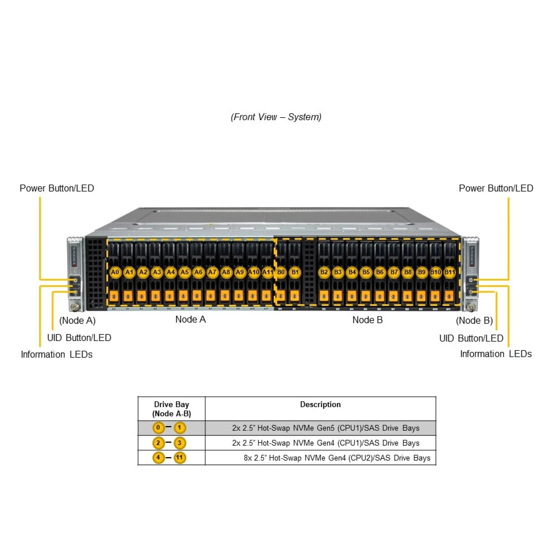 SYS-221BT-DNC8R Supermicro front view Supermicro SYS-221BT-DNC8R front view