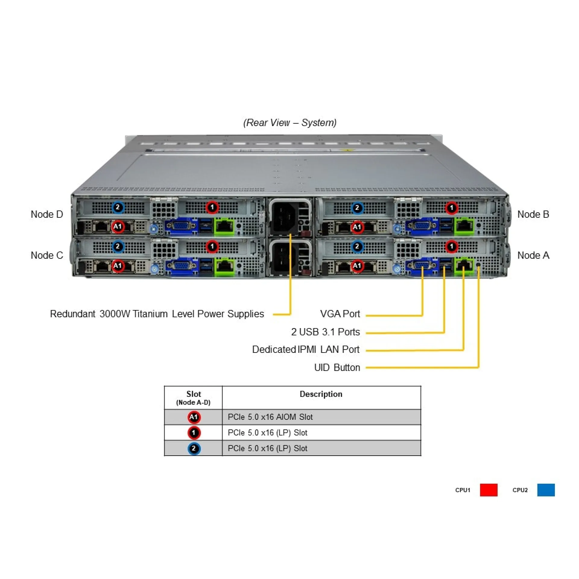 SYS-221BT-HNTR Supermicro rear view Supermicro SYS-221BT-HNTR rear view