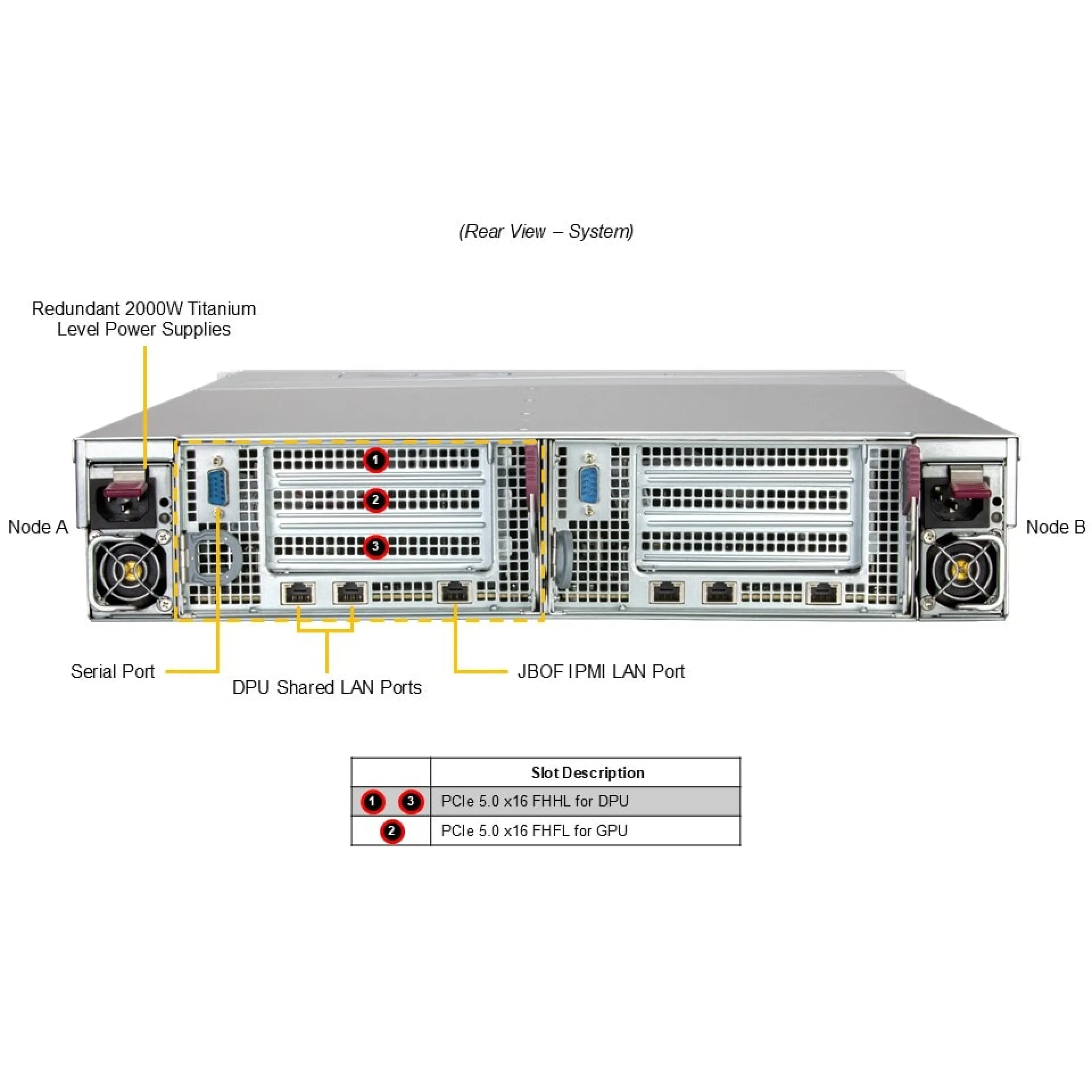 SSG-229J-5BE36JBF Supermicro rear view Supermicro SSG-229J-5BE36JBF rear view