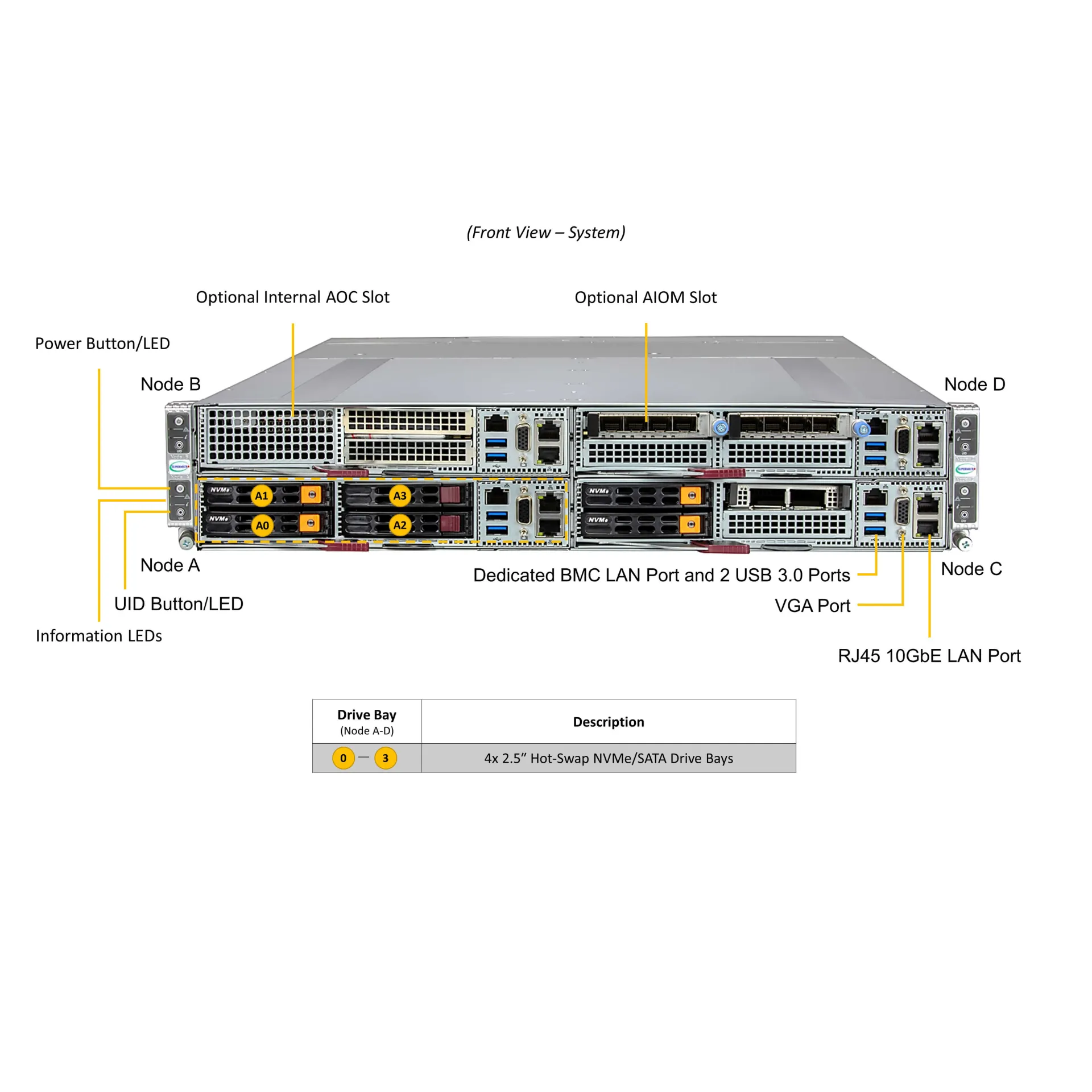 Supermicro SYS-211GT-HNTF front view
