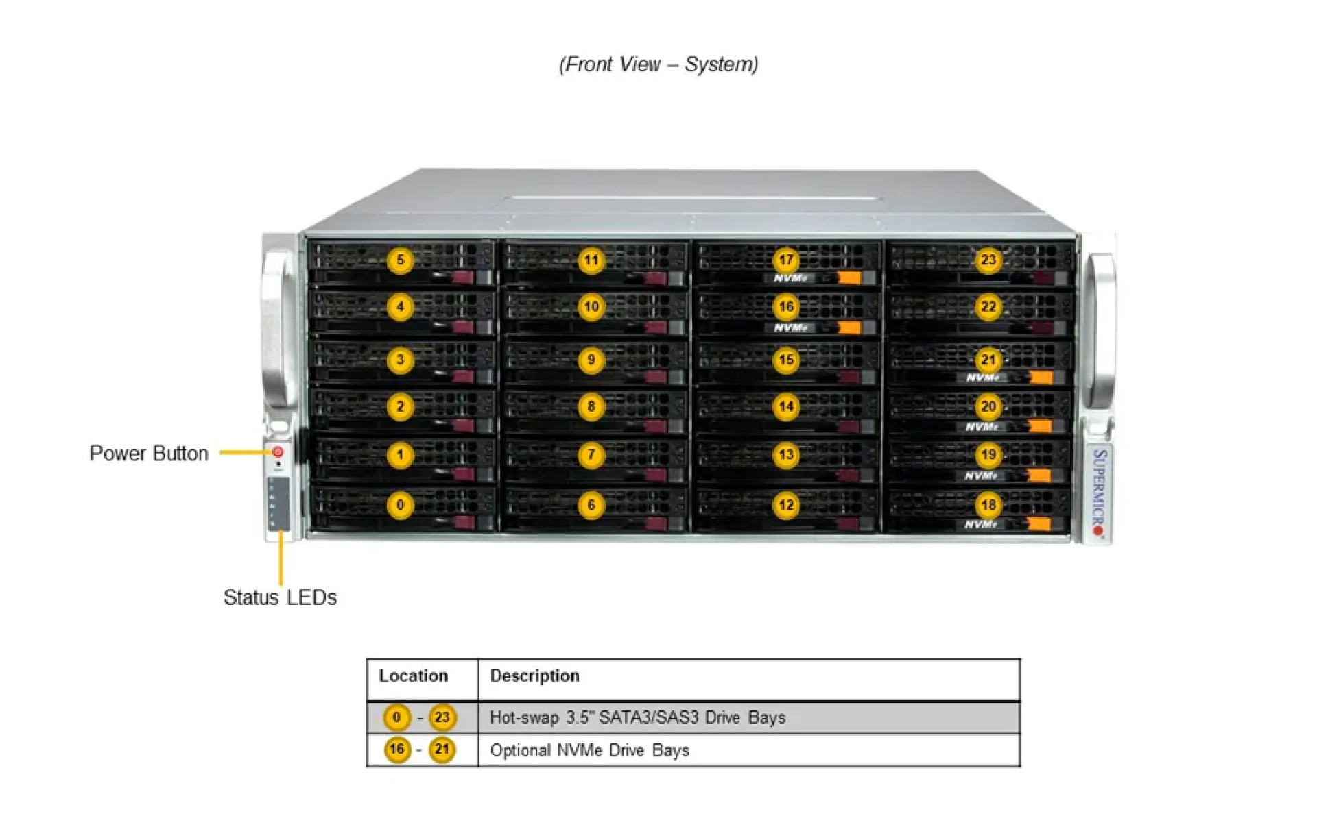 SSG-641E-E1CR24H Supermicro front view Supermicro SSG-641E-E1CR24H front view