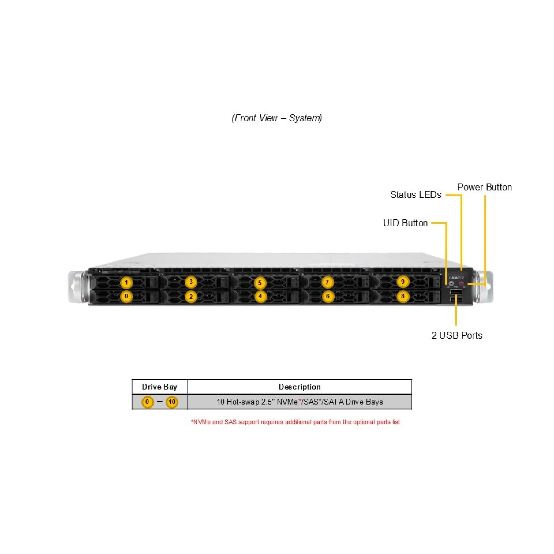 Supermicro AS-1115CS-TNR-G1 front view