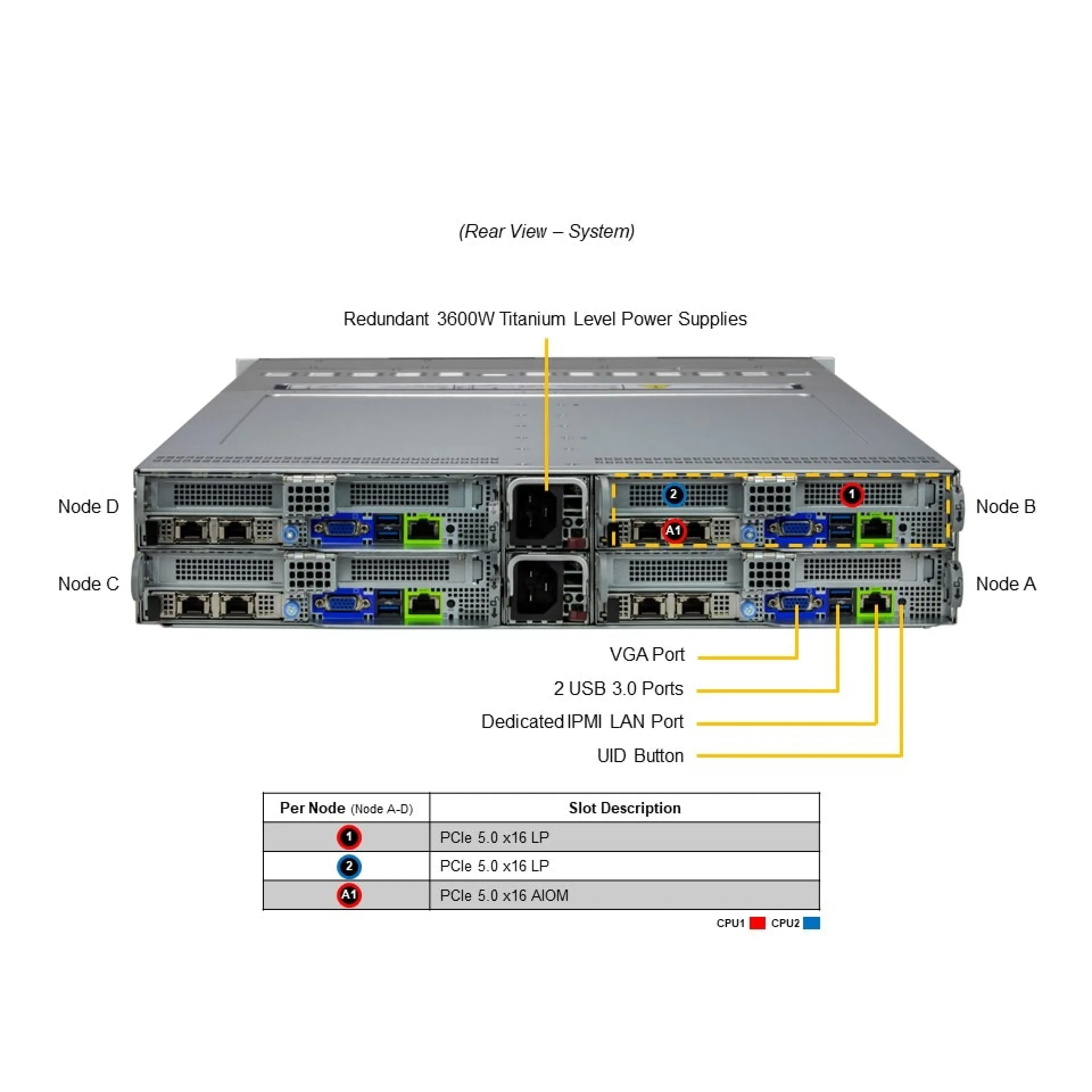 Supermicro SYS-222BT-HNC8R rear view