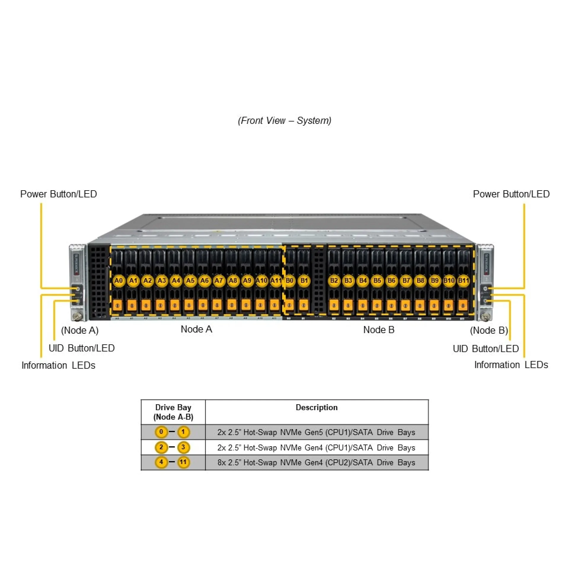 SYS-221BT-DNTR Supermicro front view Supermicro SYS-221BT-DNTR front view