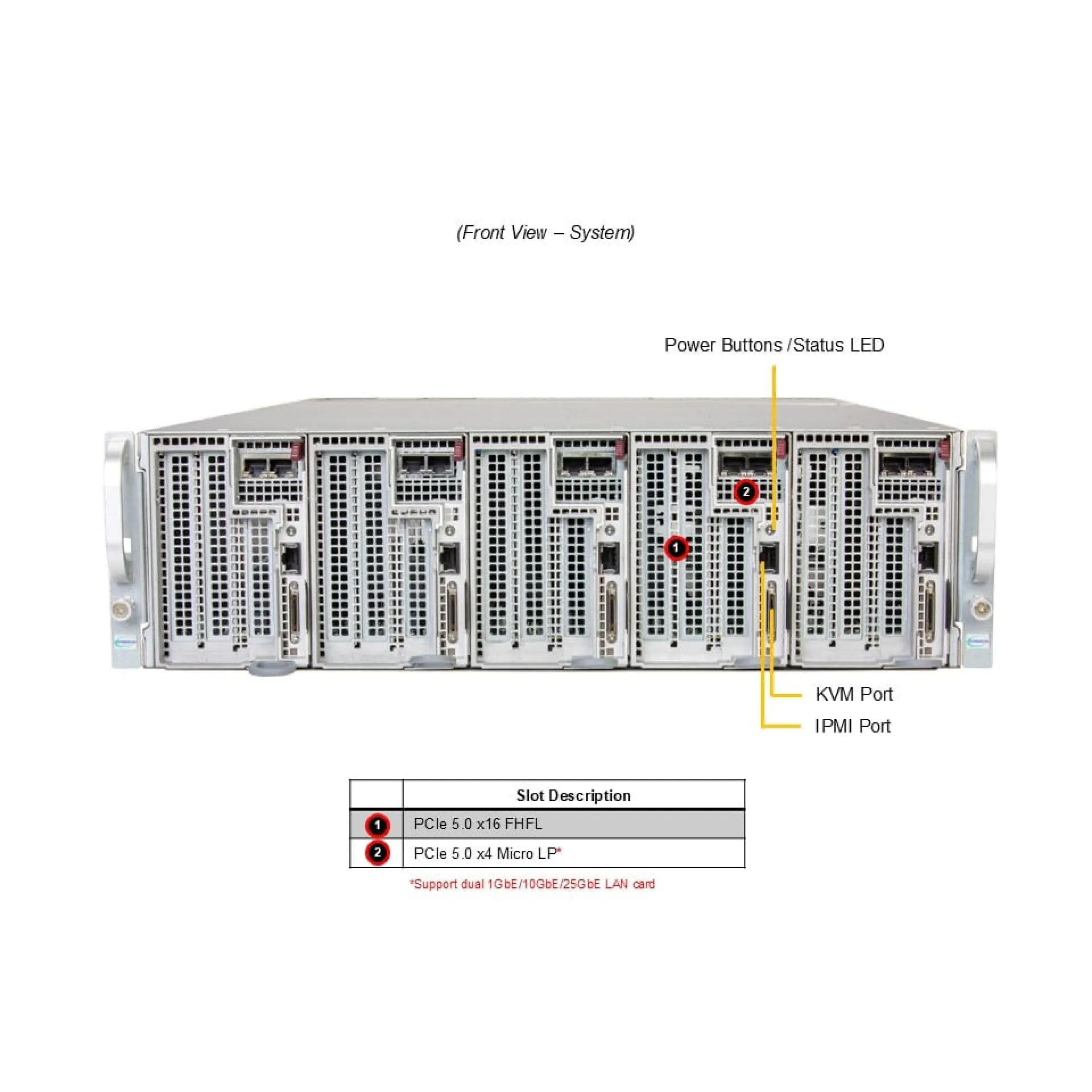 Supermicro AS-3015MR-H5TNR front view 