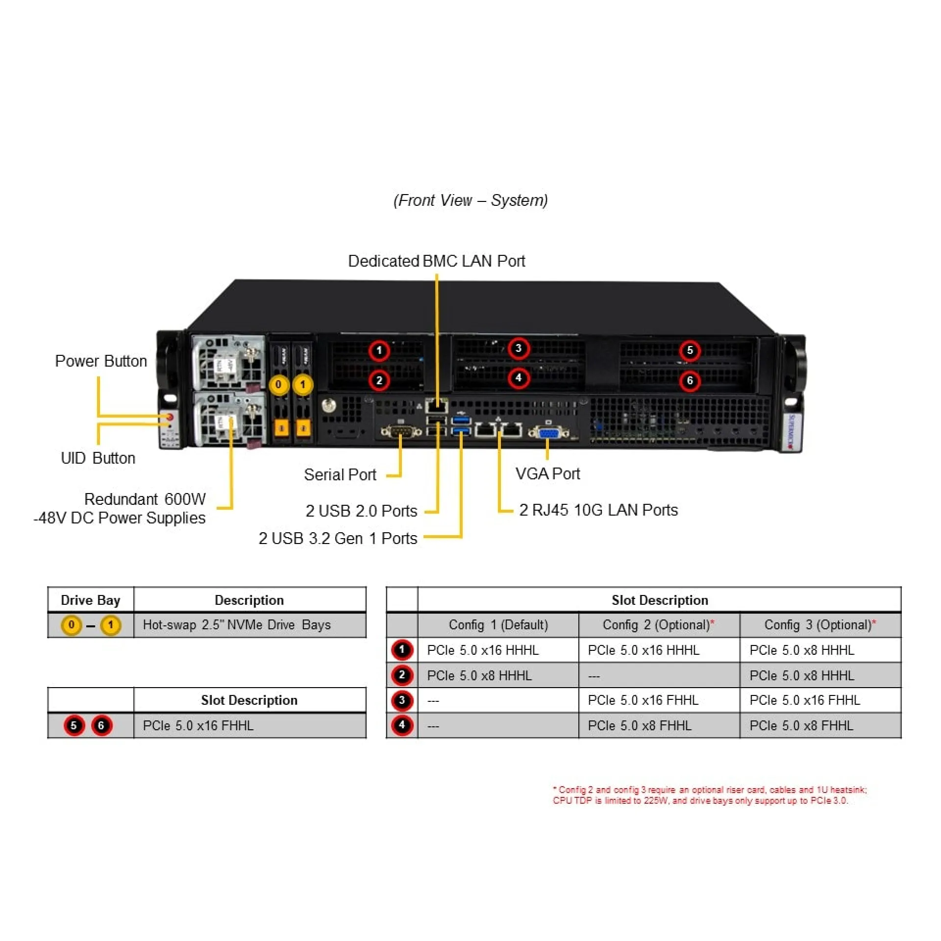 SYS-211E-FRDN2T Supermicro front view Supermicro SYS-211E-FRDN2T front view