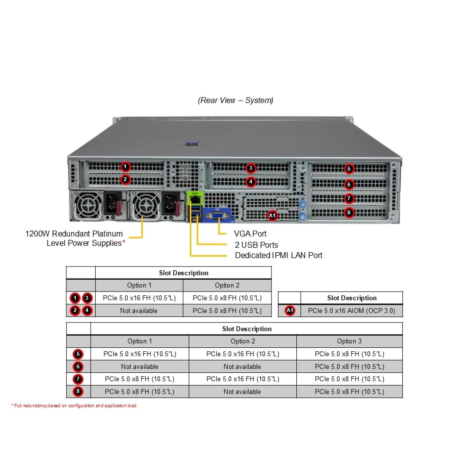 Supermicro AS-2015HS-TNR rear view