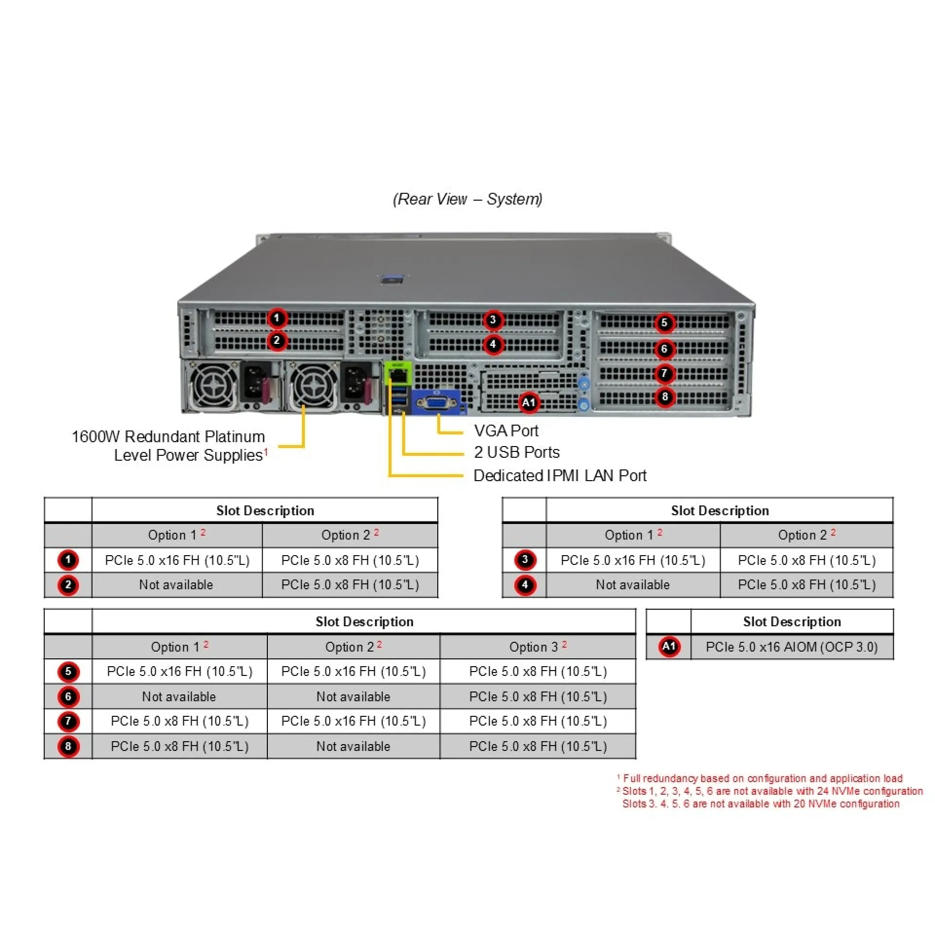 Supermicro AS-2115HS-TNR rear view 