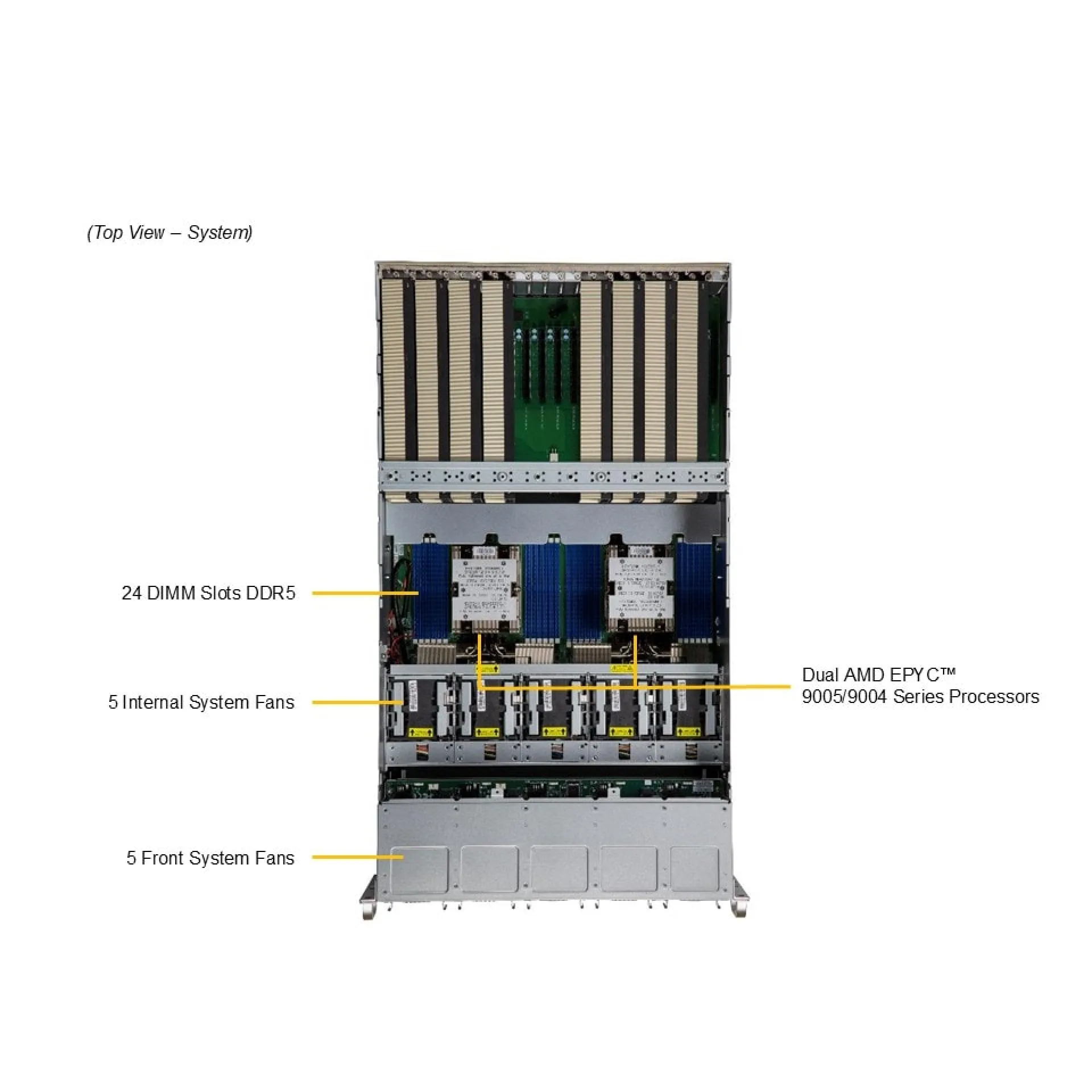 Supermicro AS-5126GS-TNRT top view