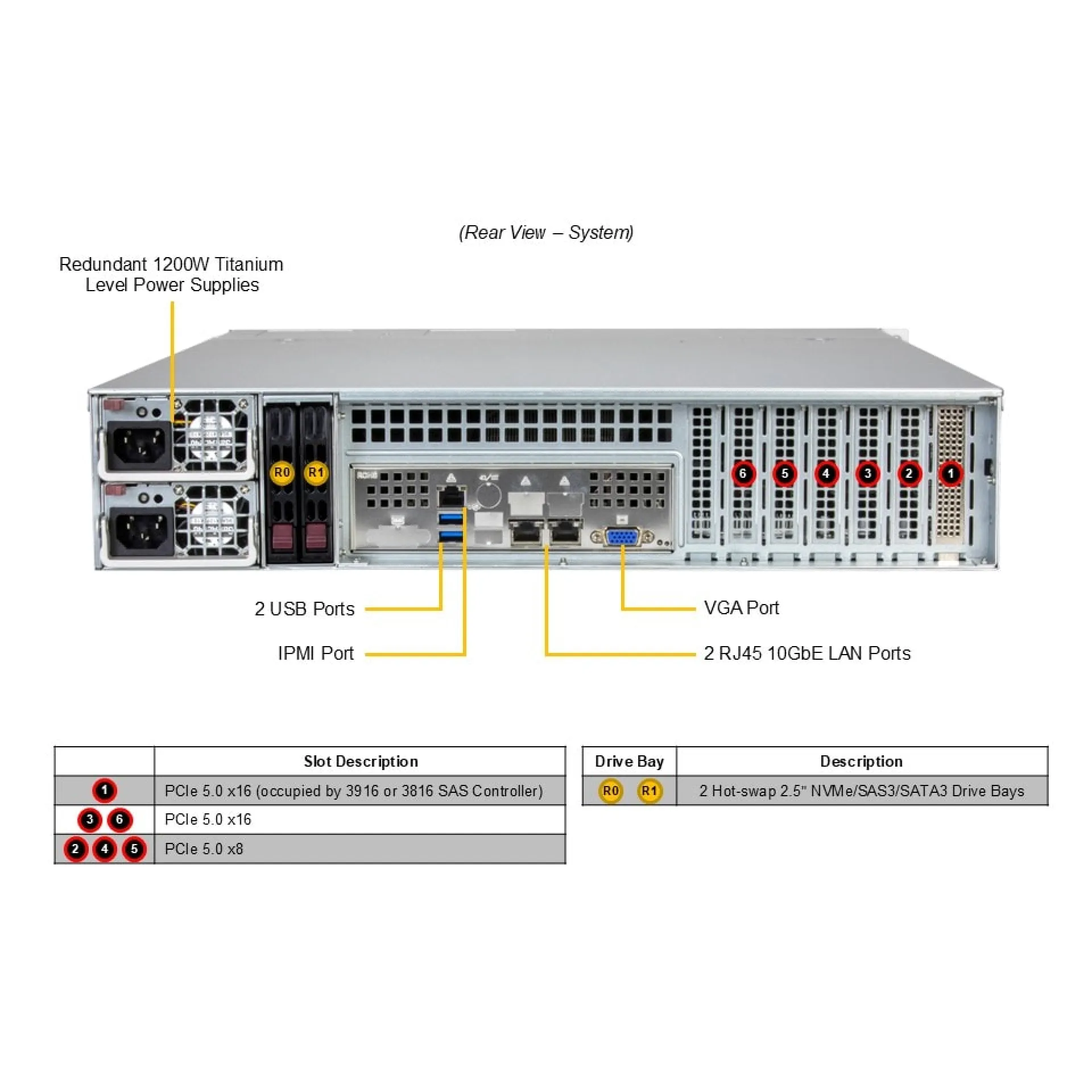 SSG-522B-ACR12L Supermicro rear view Supermicro SSG-522B-ACR12L rear view