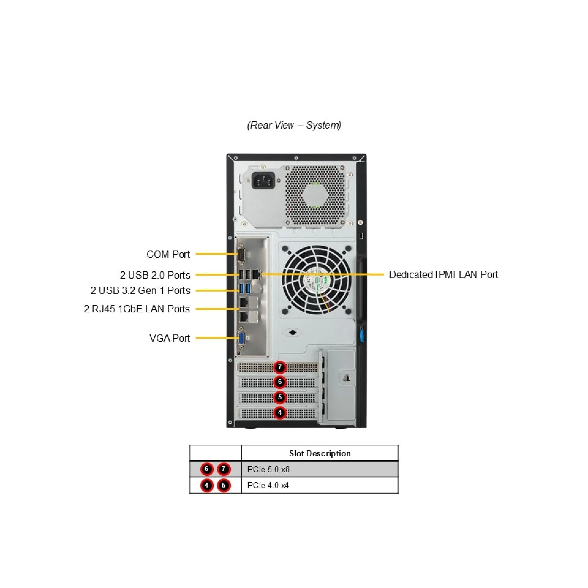 SYS-531R-I Supermicro rear view Supermicro SYS-531R-I rear view