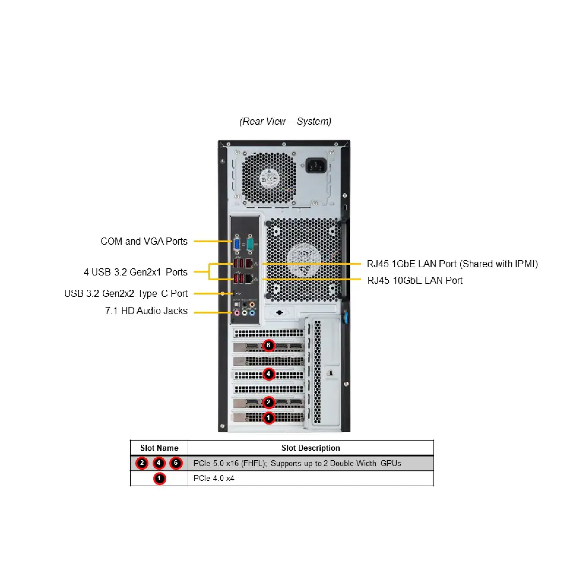 Supermicro SYS-531A-I rear view