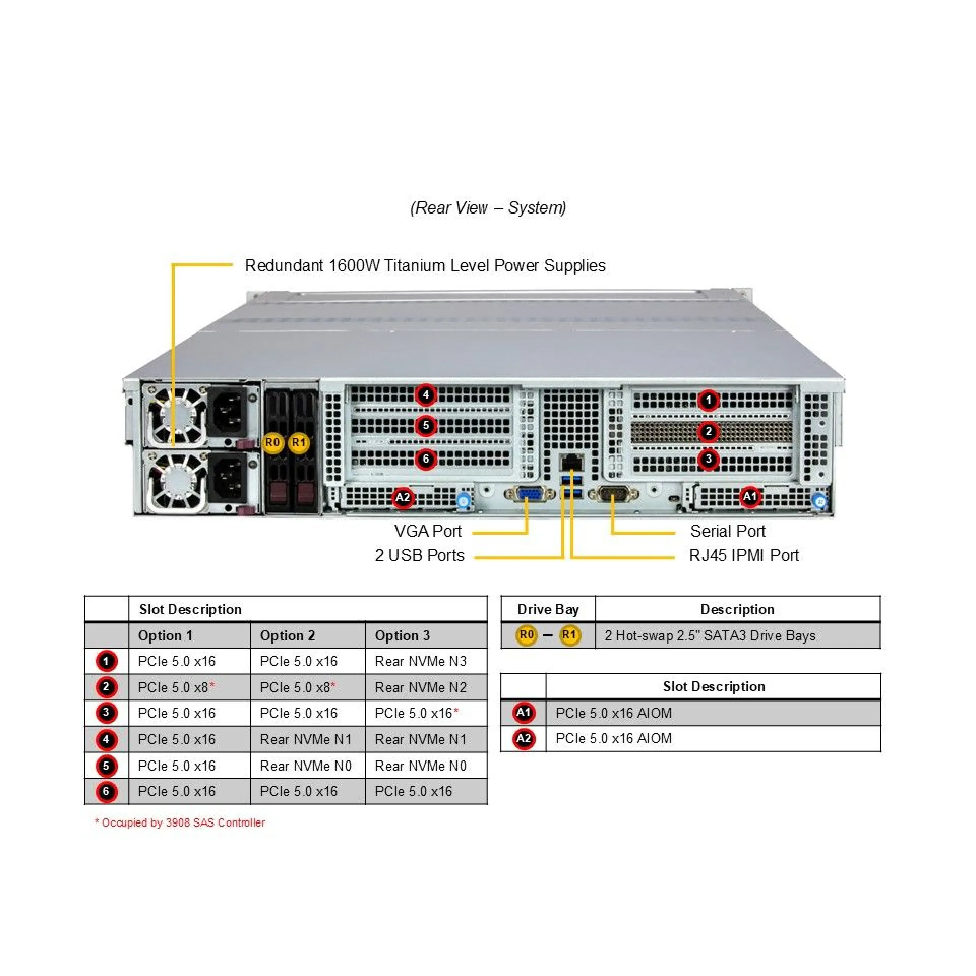 Supermicro ASG-2015S-E1CR24H-G1 rear view