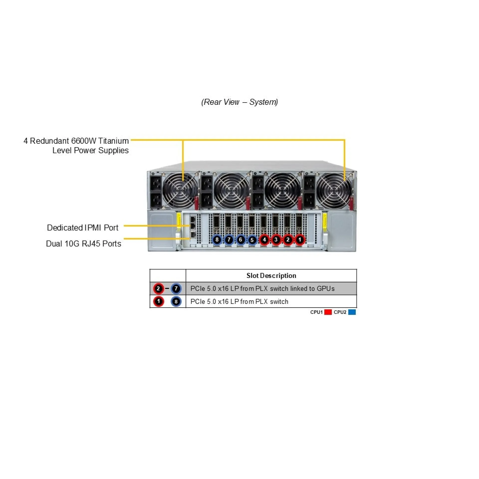 Supermicro SYS-421GE-NBRT-LCC rear view 