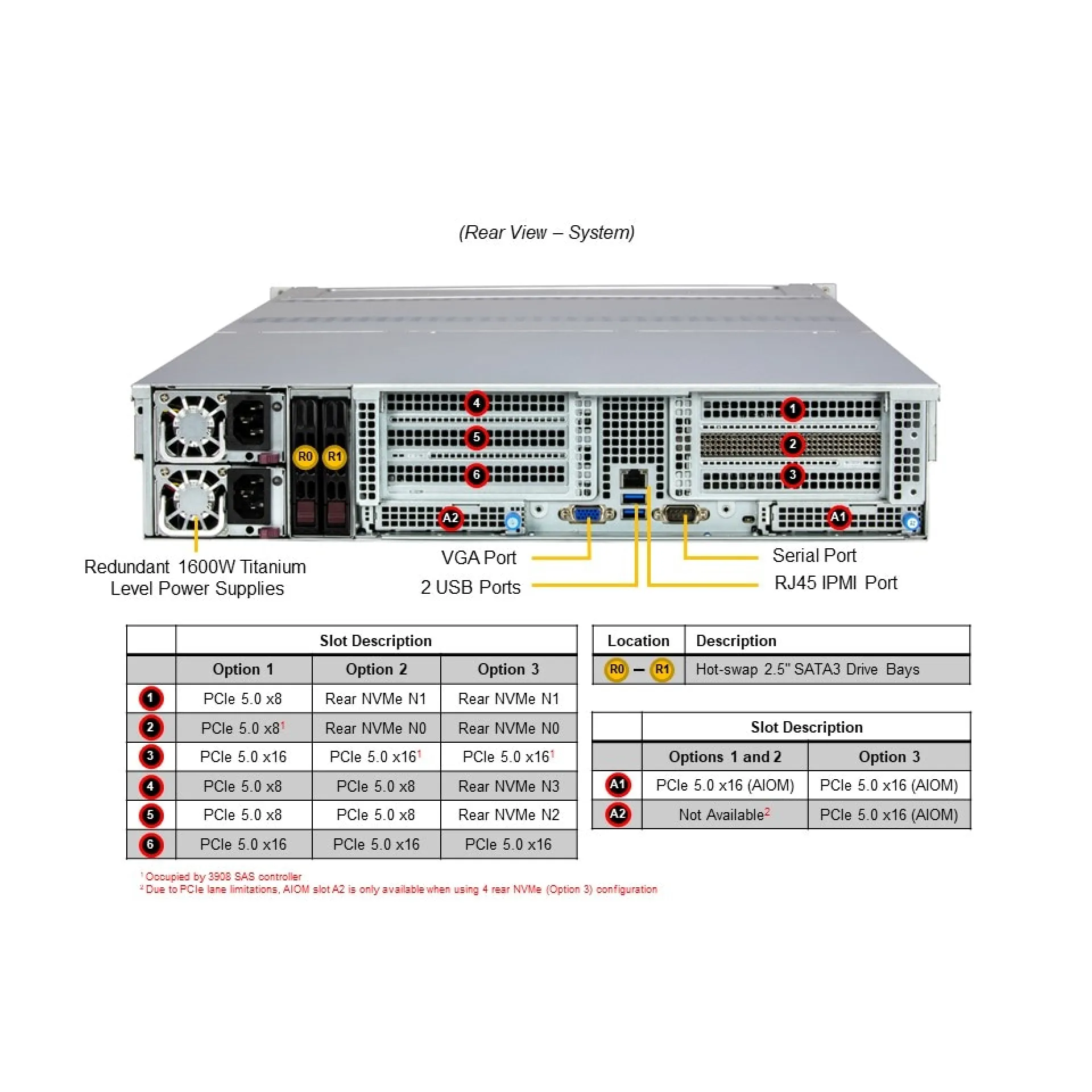 Supermicro SSG-521E-E1CR24H-G1 rear view