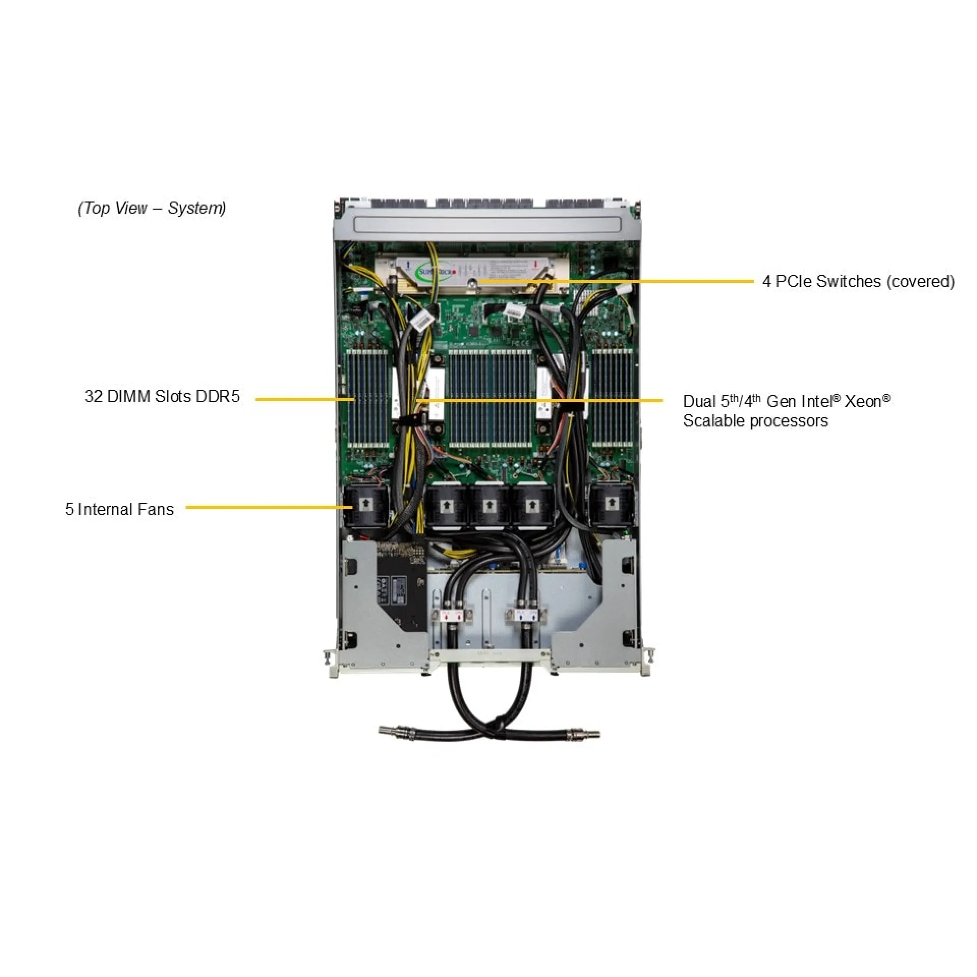 Supermicro SYS-421GE-NBRT-LCC top view 