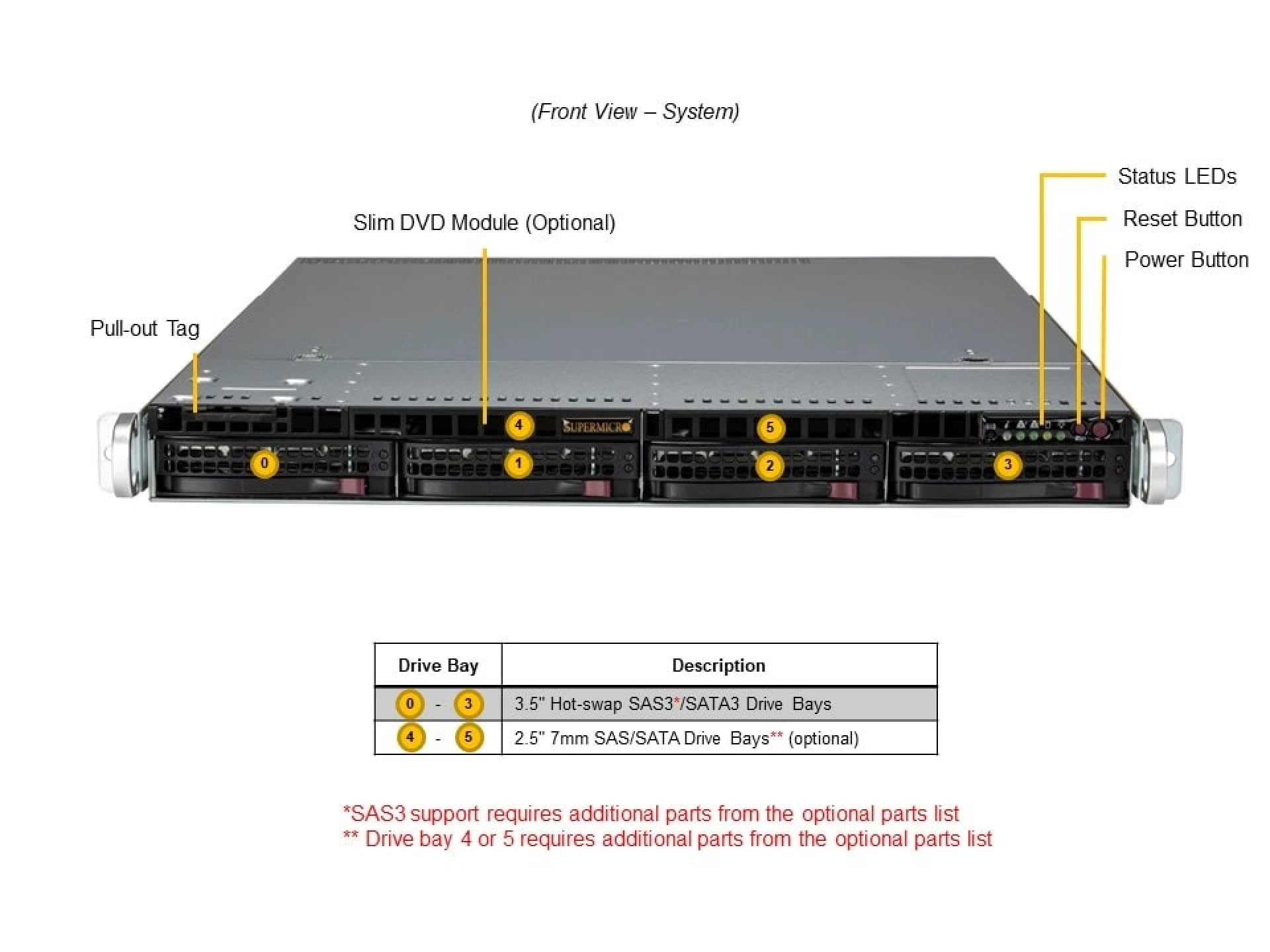 SYS-521C-NR Supermicro front view Supermicro SYS-521C-NR front view