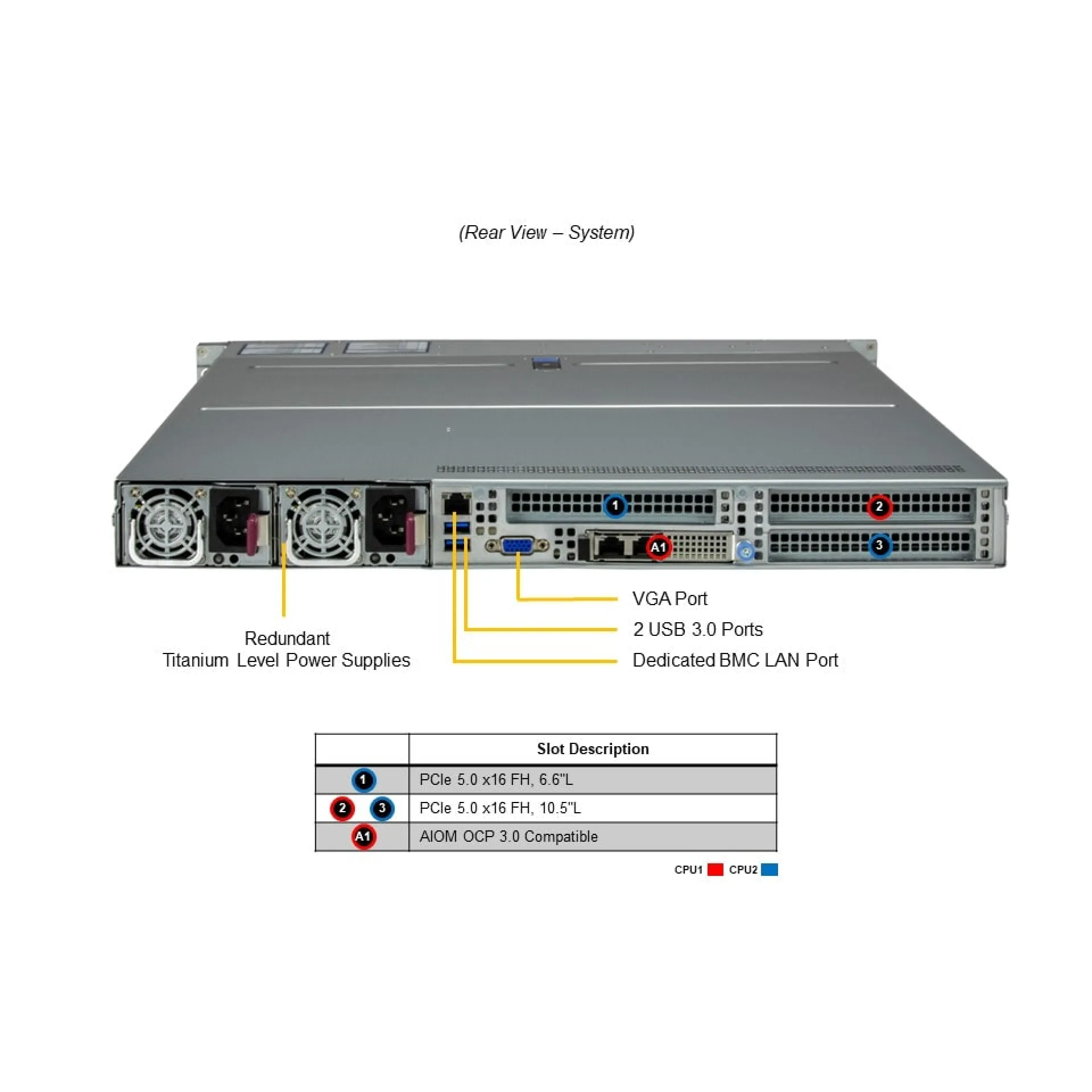 Supermicro SYS-122H-TN rear view 