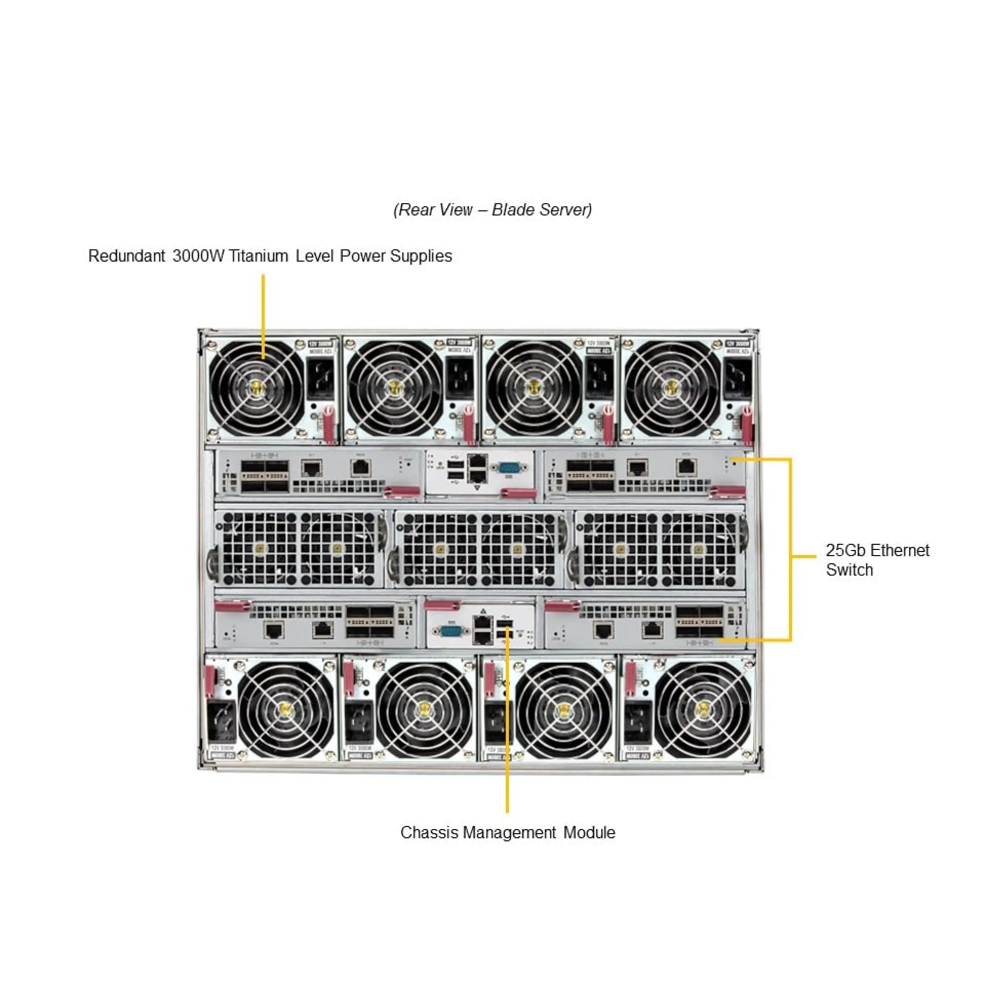 SBI-421E-1T3N Supermicro rear view Supermicro SBI-421E-1T3N rear view