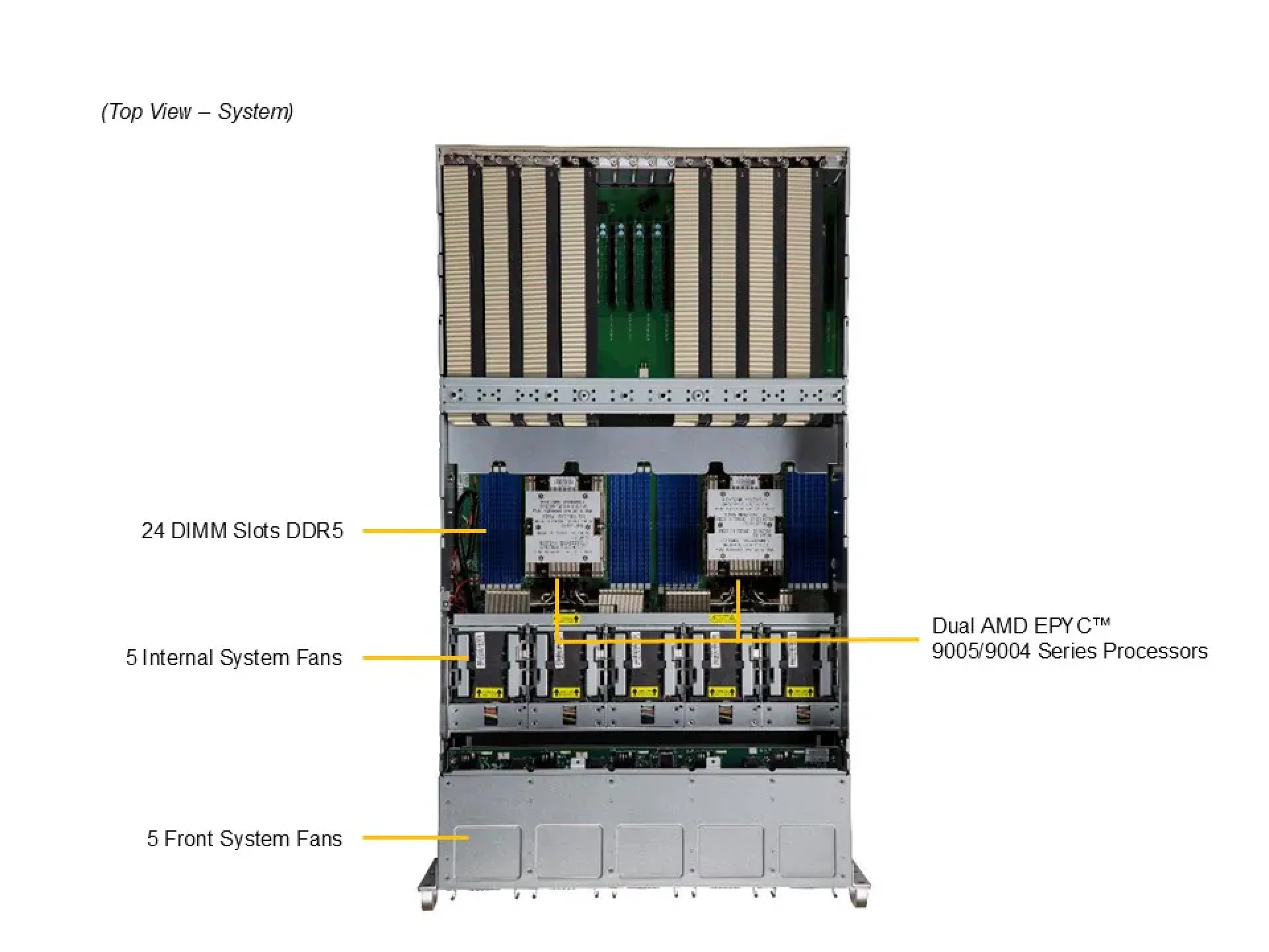 Supermicro AS-5126GS-TNRT top view 