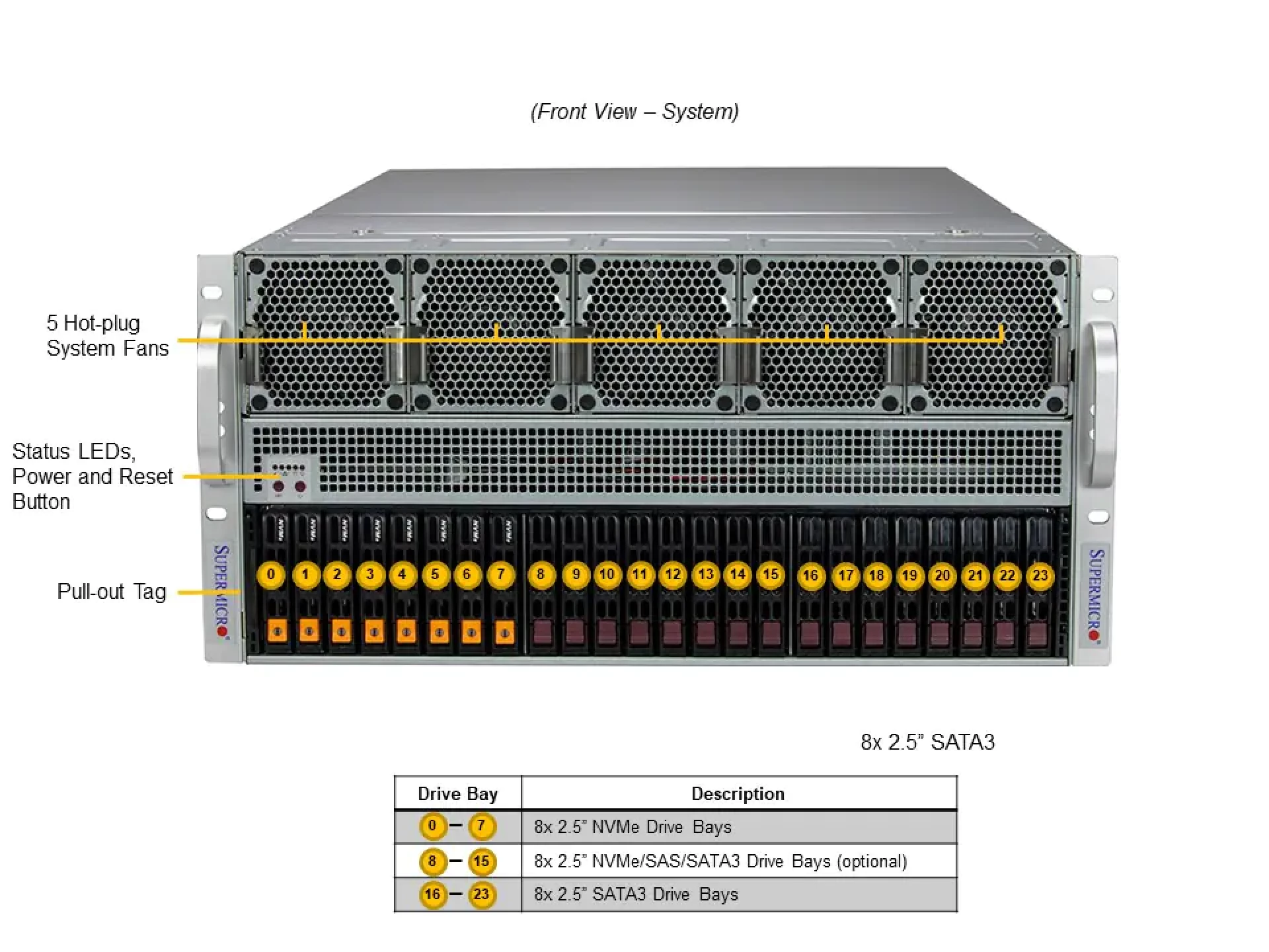 Supermicro SYS-521GE-TNRT front view 